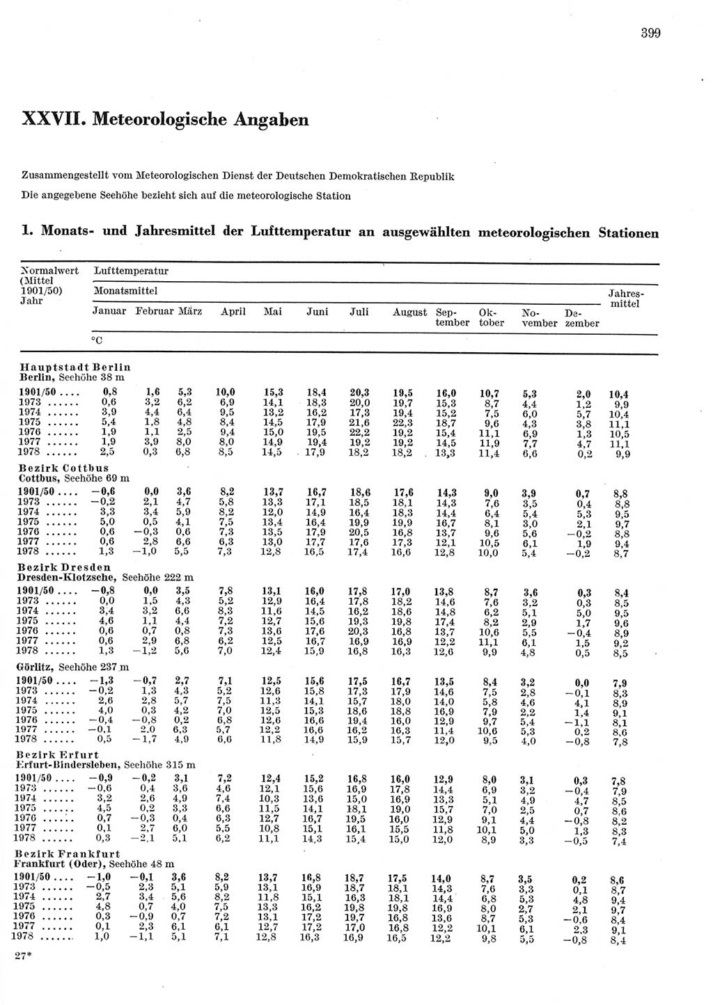 Statistisches Jahrbuch der Deutschen Demokratischen Republik (DDR) 1979, Seite 399 (Stat. Jb. DDR 1979, S. 399)