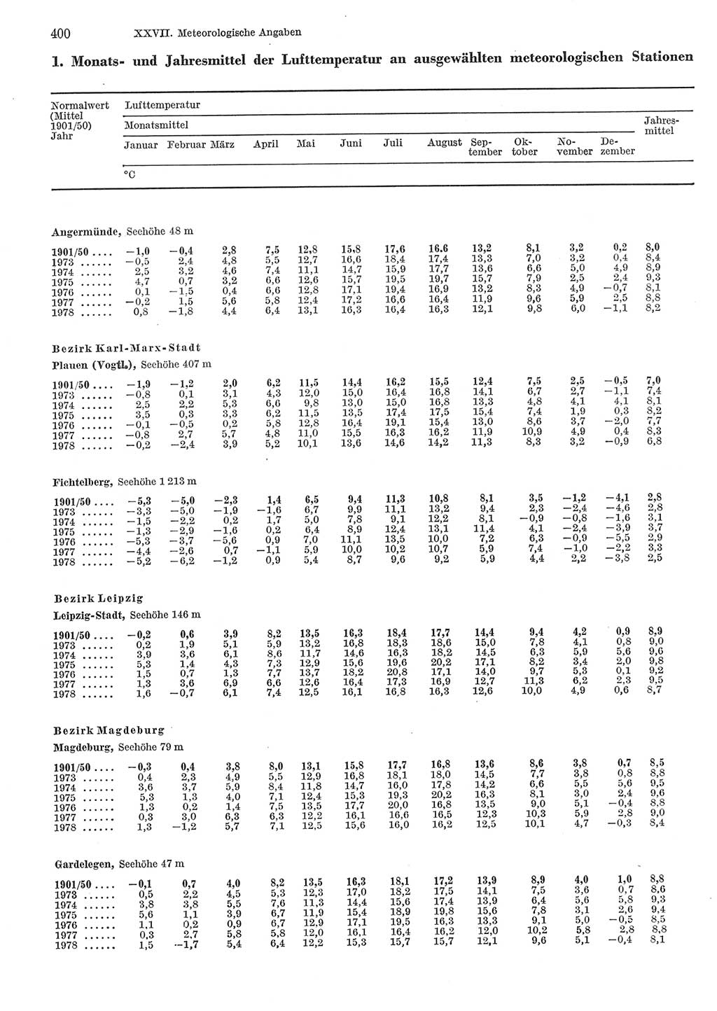 Statistisches Jahrbuch der Deutschen Demokratischen Republik (DDR) 1979, Seite 400 (Stat. Jb. DDR 1979, S. 400)