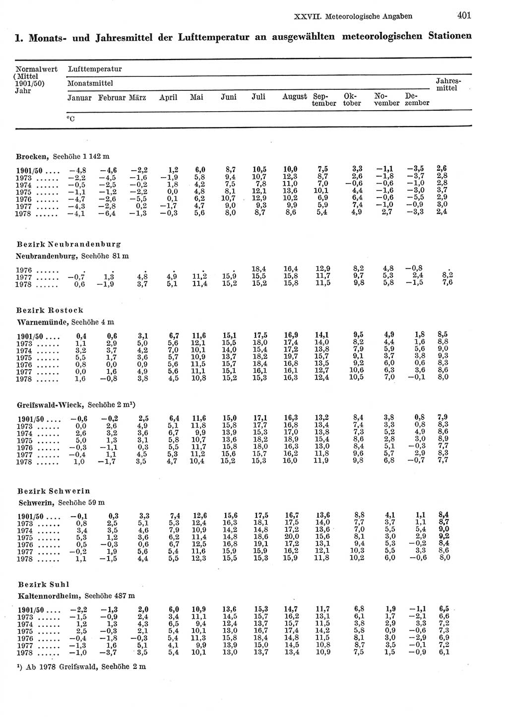 Statistisches Jahrbuch der Deutschen Demokratischen Republik (DDR) 1979, Seite 401 (Stat. Jb. DDR 1979, S. 401)