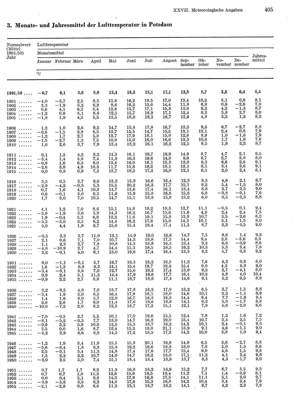 Statistisches Jahrbuch der Deutschen Demokratischen Republik (DDR) 1979, Seite 405 (Stat. Jb. DDR 1979, S. 405)