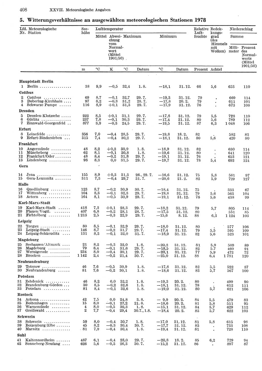 Statistisches Jahrbuch der Deutschen Demokratischen Republik (DDR) 1979, Seite 408 (Stat. Jb. DDR 1979, S. 408)