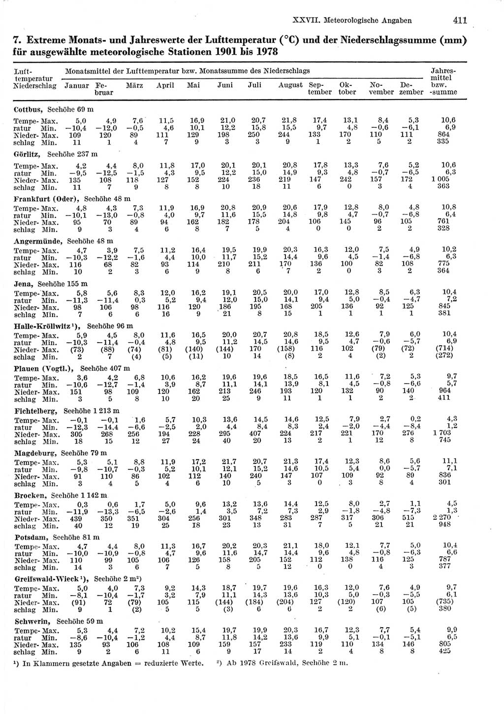 Statistisches Jahrbuch der Deutschen Demokratischen Republik (DDR) 1979, Seite 411 (Stat. Jb. DDR 1979, S. 411)