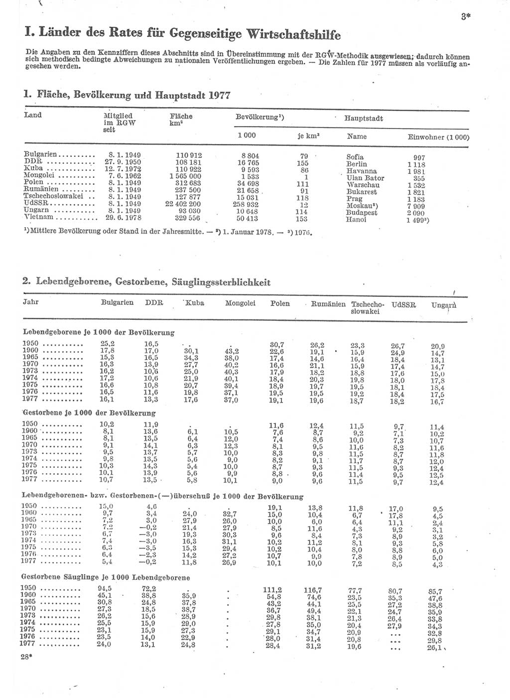 Statistisches Jahrbuch der Deutschen Demokratischen Republik (DDR) 1979, Seite 3 (Stat. Jb. DDR 1979, S. 3)