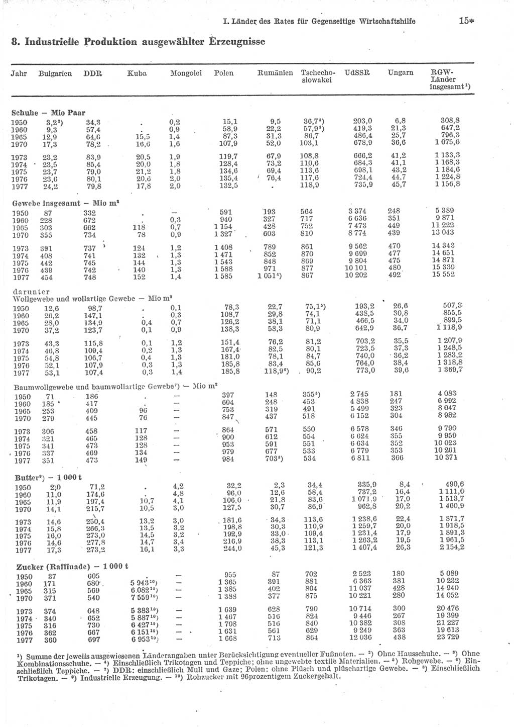 Statistisches Jahrbuch der Deutschen Demokratischen Republik (DDR) 1979, Seite 15 (Stat. Jb. DDR 1979, S. 15)