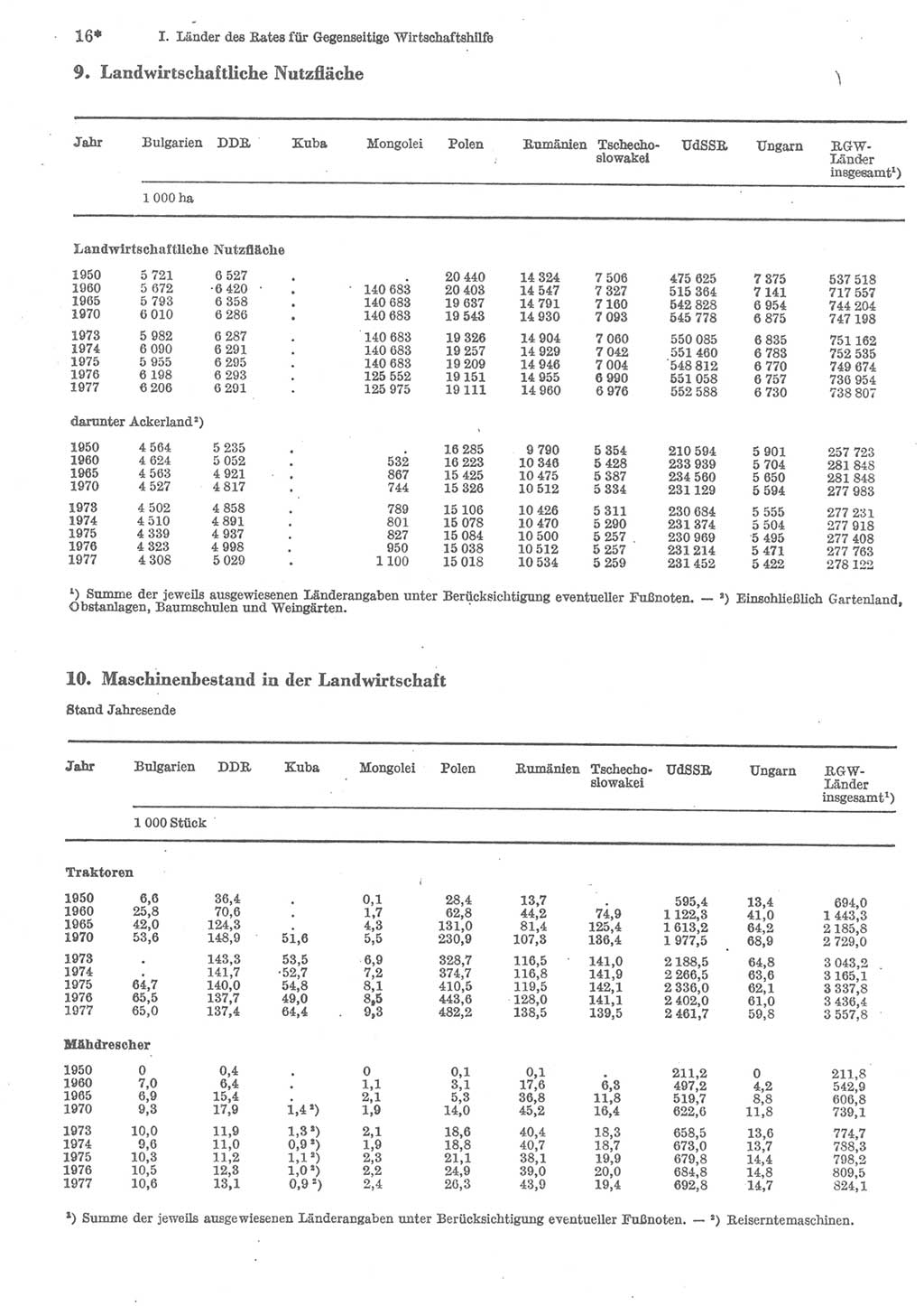 Statistisches Jahrbuch der Deutschen Demokratischen Republik (DDR) 1979, Seite 16 (Stat. Jb. DDR 1979, S. 16)