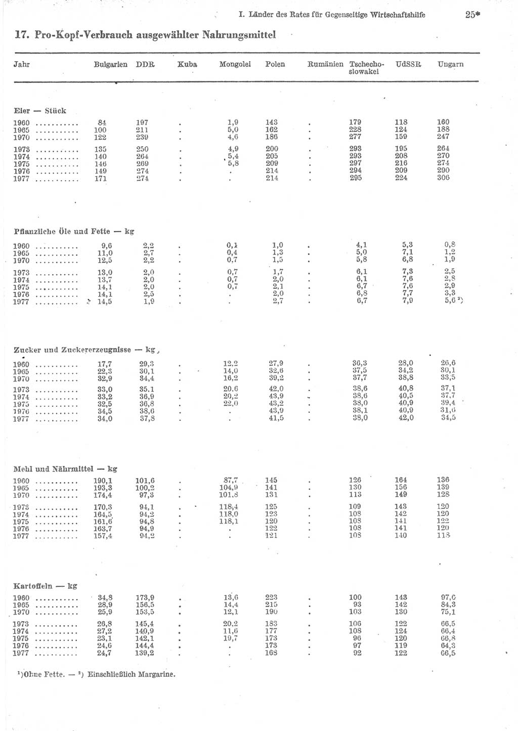 Statistisches Jahrbuch der Deutschen Demokratischen Republik (DDR) 1979, Seite 25 (Stat. Jb. DDR 1979, S. 25)