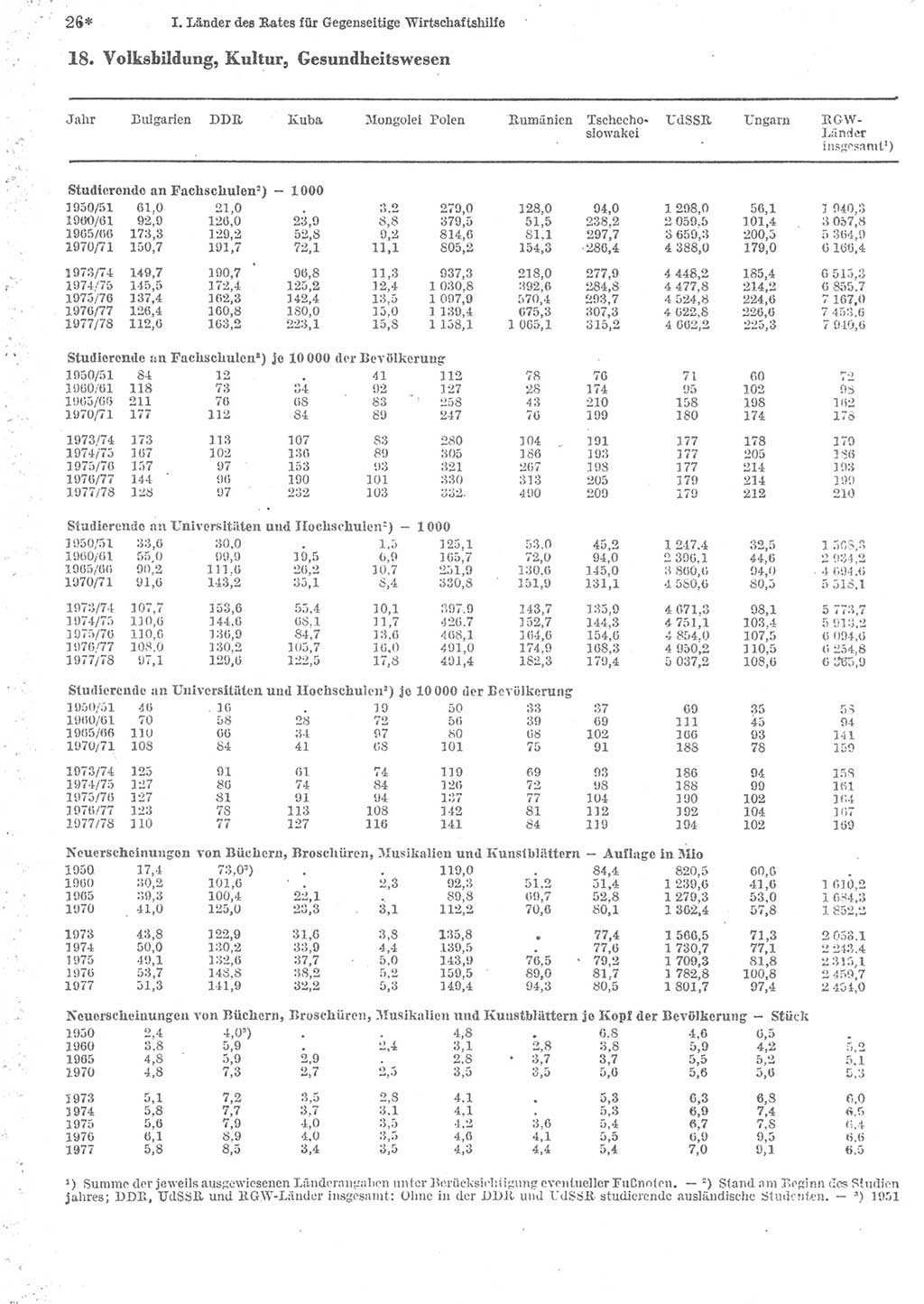 Statistisches Jahrbuch der Deutschen Demokratischen Republik (DDR) 1979, Seite 26 (Stat. Jb. DDR 1979, S. 26)