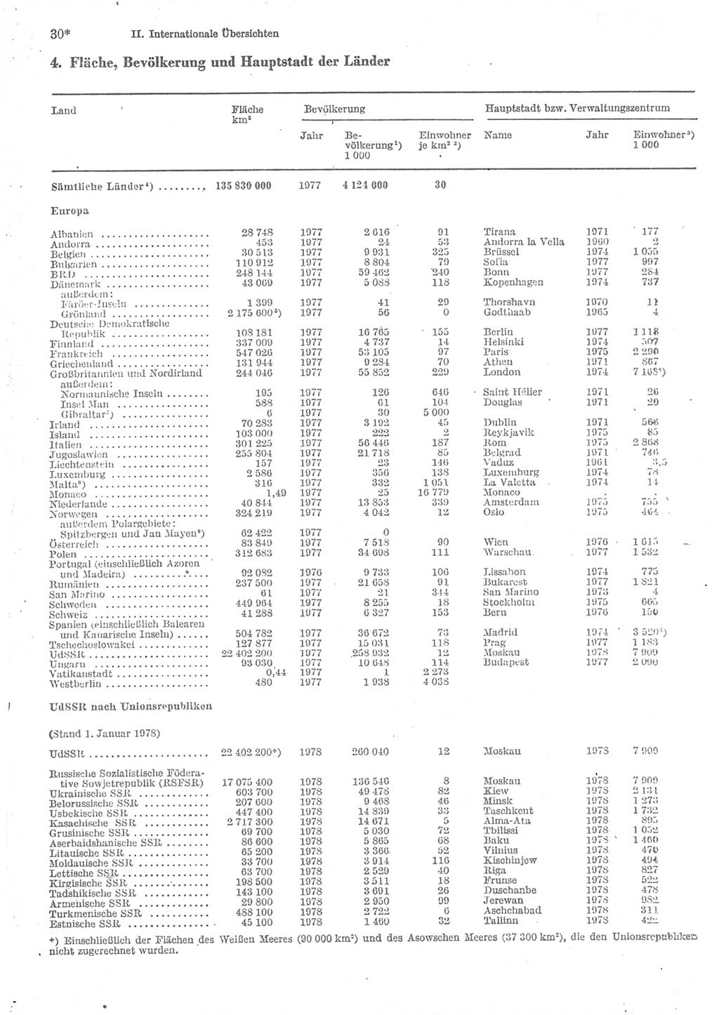 Statistisches Jahrbuch der Deutschen Demokratischen Republik (DDR) 1979, Seite 30 (Stat. Jb. DDR 1979, S. 30)