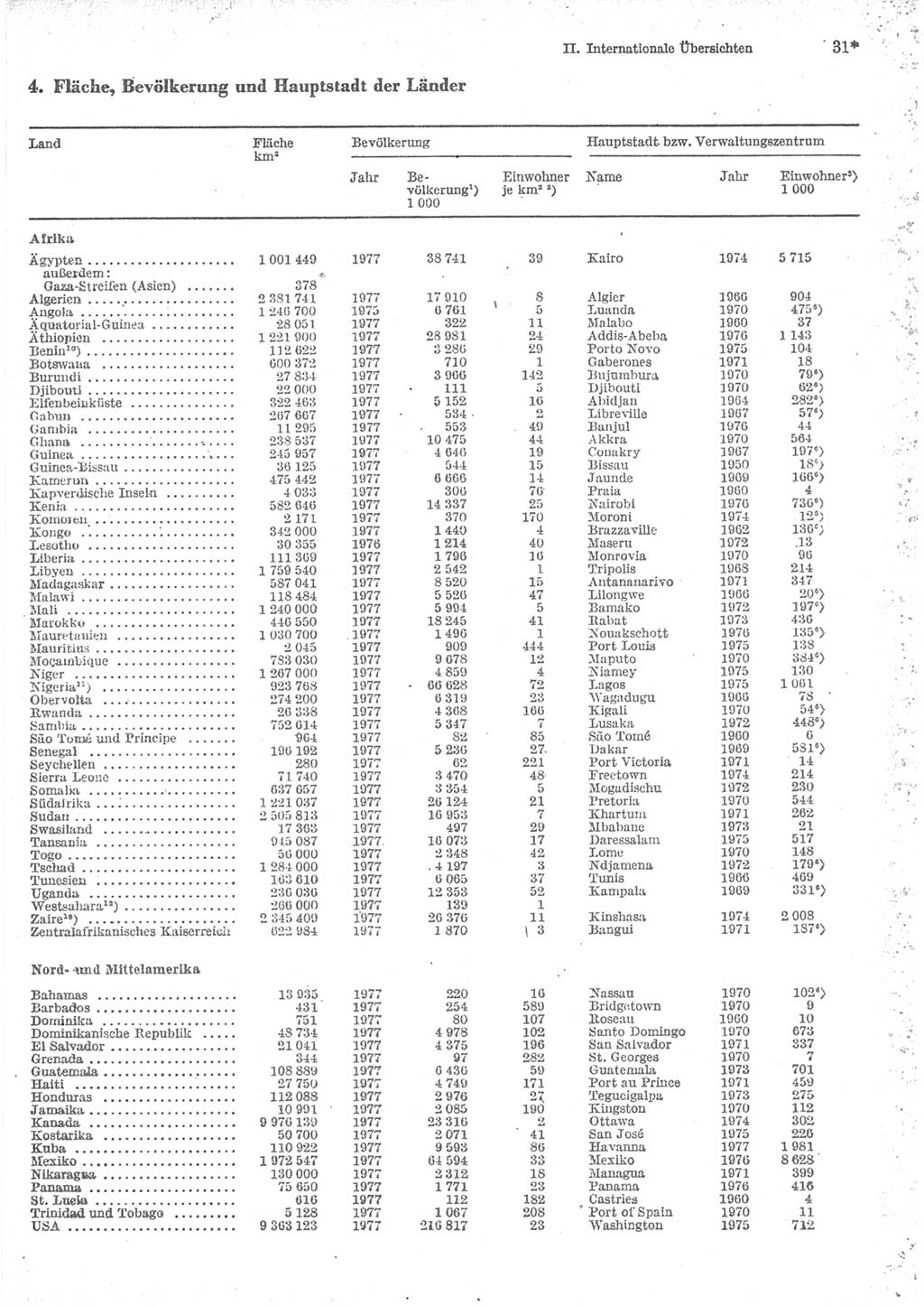 Statistisches Jahrbuch der Deutschen Demokratischen Republik (DDR) 1979, Seite 31 (Stat. Jb. DDR 1979, S. 31)