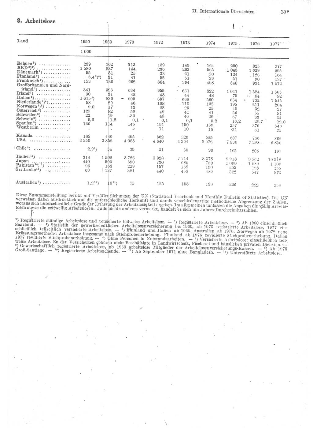 Statistisches Jahrbuch der Deutschen Demokratischen Republik (DDR) 1979, Seite 39 (Stat. Jb. DDR 1979, S. 39)