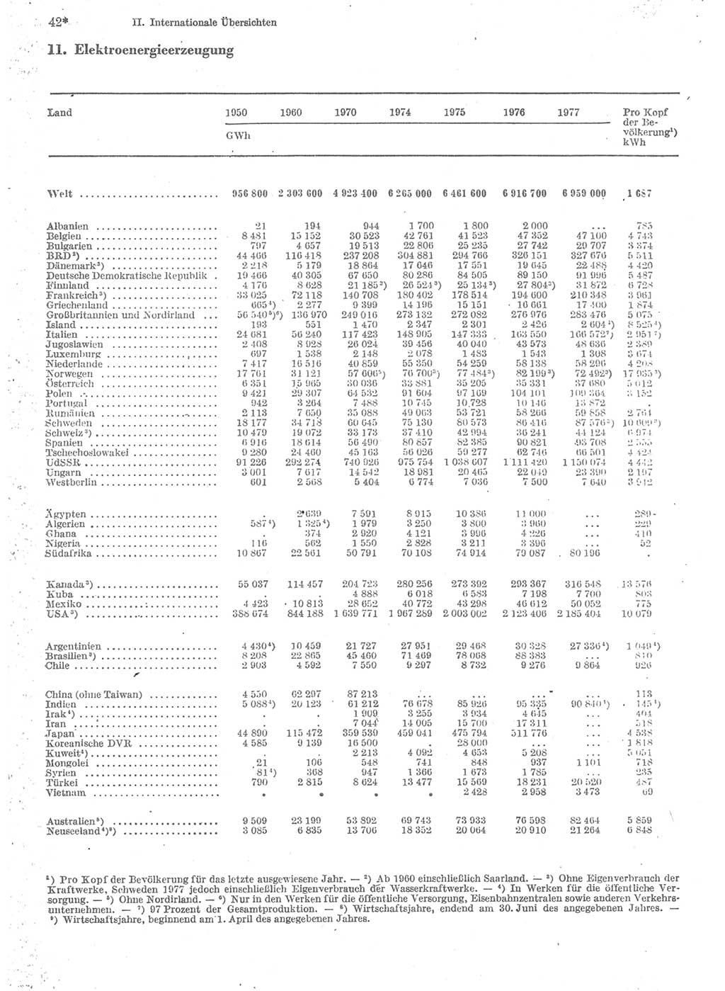 Statistisches Jahrbuch der Deutschen Demokratischen Republik (DDR) 1979, Seite 42 (Stat. Jb. DDR 1979, S. 42)