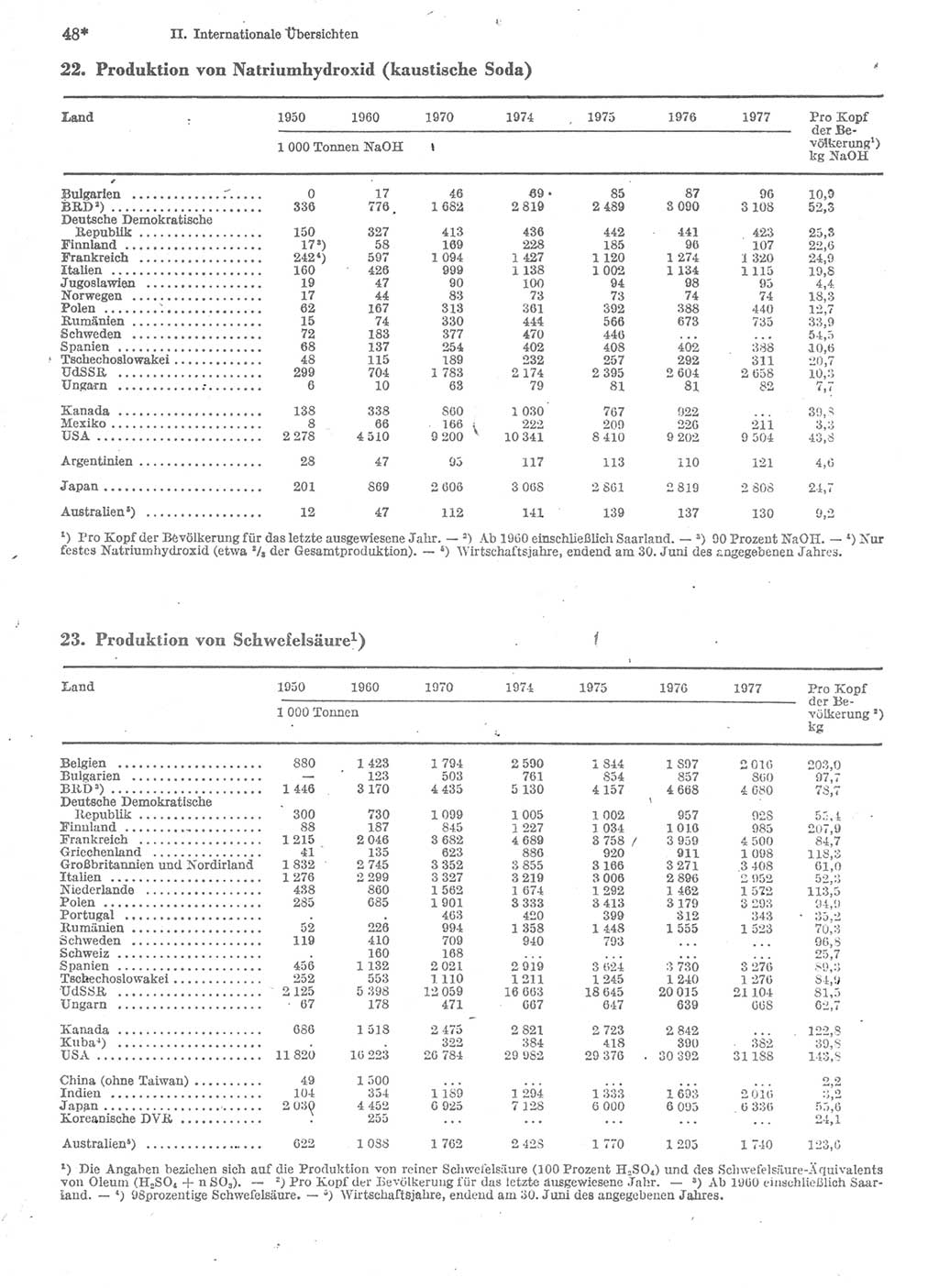 Statistisches Jahrbuch der Deutschen Demokratischen Republik (DDR) 1979, Seite 48 (Stat. Jb. DDR 1979, S. 48)