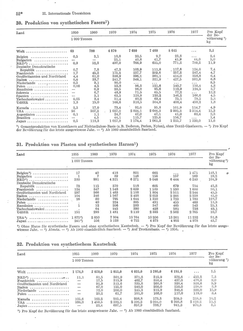 Statistisches Jahrbuch der Deutschen Demokratischen Republik (DDR) 1979, Seite 52 (Stat. Jb. DDR 1979, S. 52)