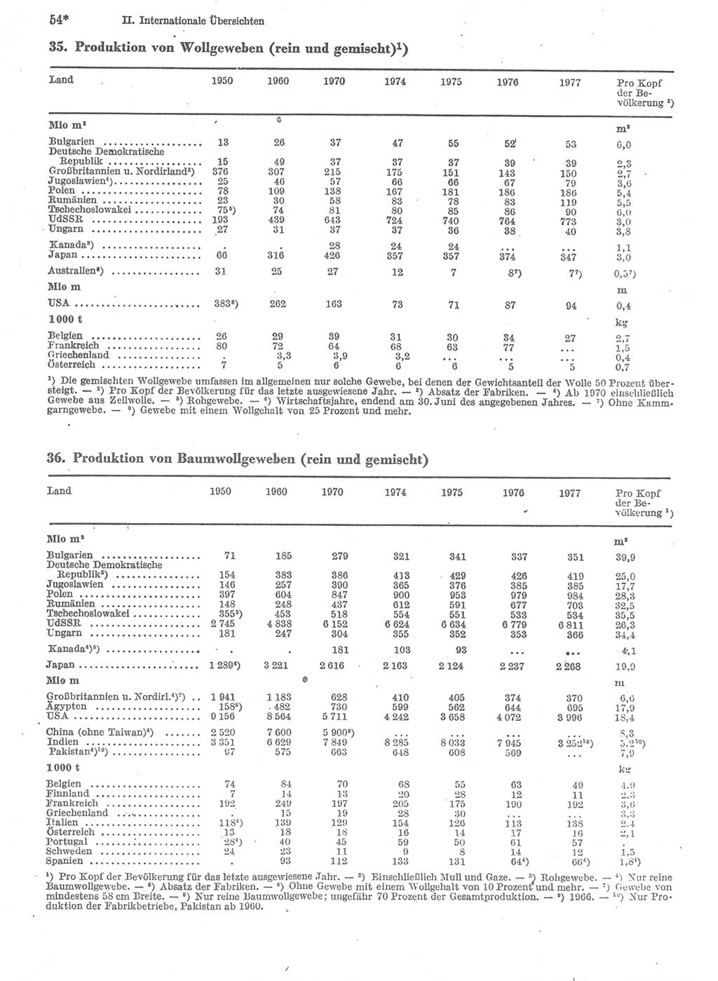 Statistisches Jahrbuch der Deutschen Demokratischen Republik (DDR) 1979, Seite 54 (Stat. Jb. DDR 1979, S. 54)