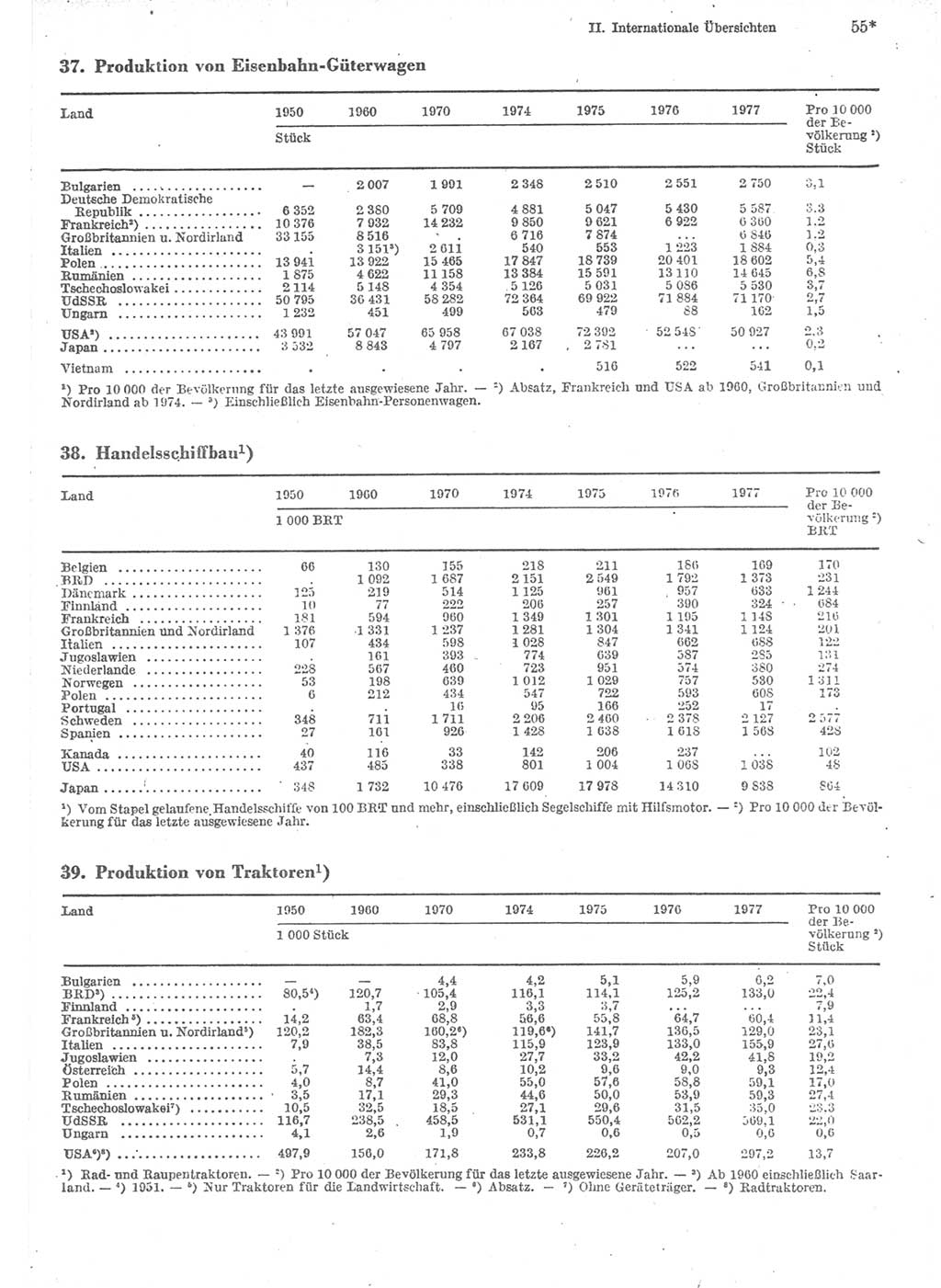 Statistisches Jahrbuch der Deutschen Demokratischen Republik (DDR) 1979, Seite 55 (Stat. Jb. DDR 1979, S. 55)