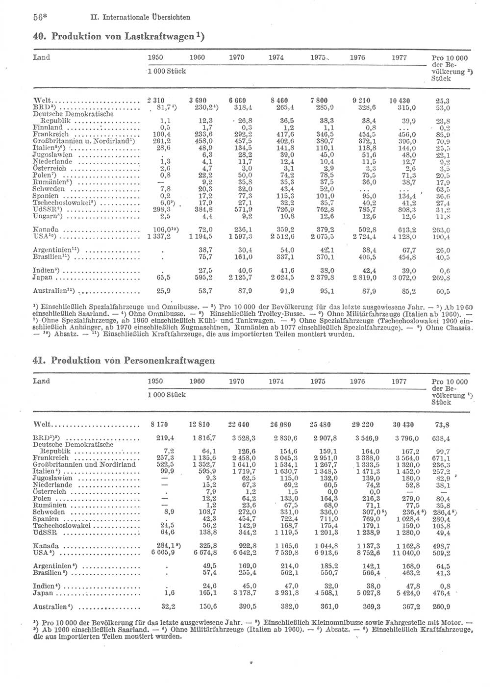 Statistisches Jahrbuch der Deutschen Demokratischen Republik (DDR) 1979, Seite 56 (Stat. Jb. DDR 1979, S. 56)