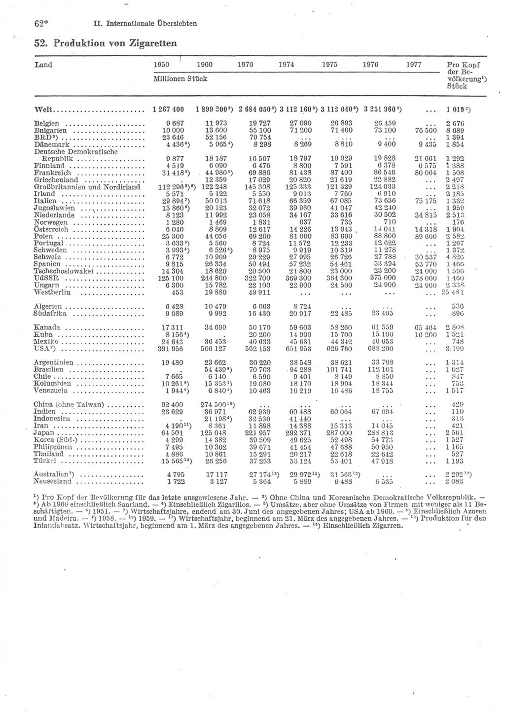 Statistisches Jahrbuch der Deutschen Demokratischen Republik (DDR) 1979, Seite 62 (Stat. Jb. DDR 1979, S. 62)