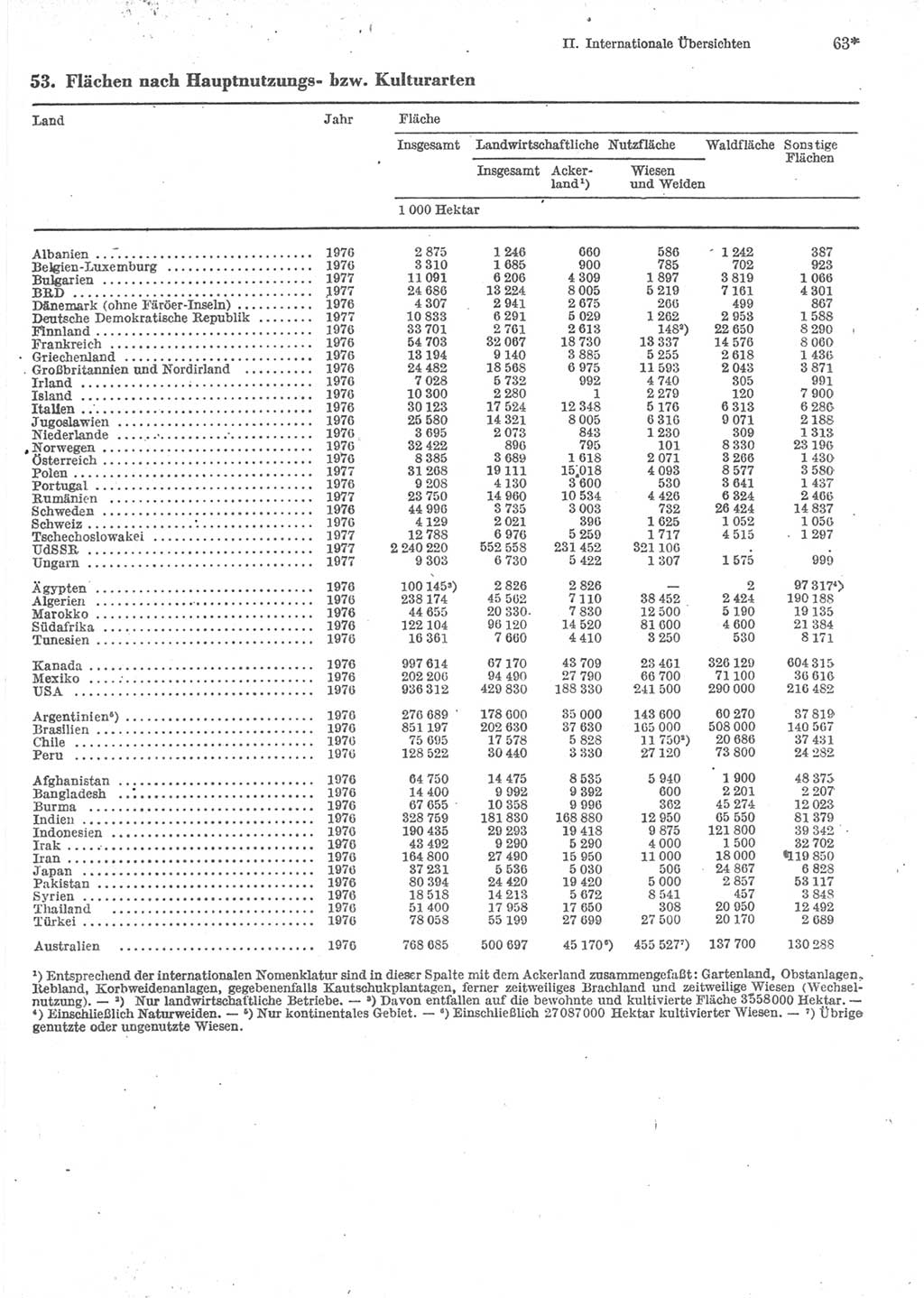 Statistisches Jahrbuch der Deutschen Demokratischen Republik (DDR) 1979, Seite 63 (Stat. Jb. DDR 1979, S. 63)