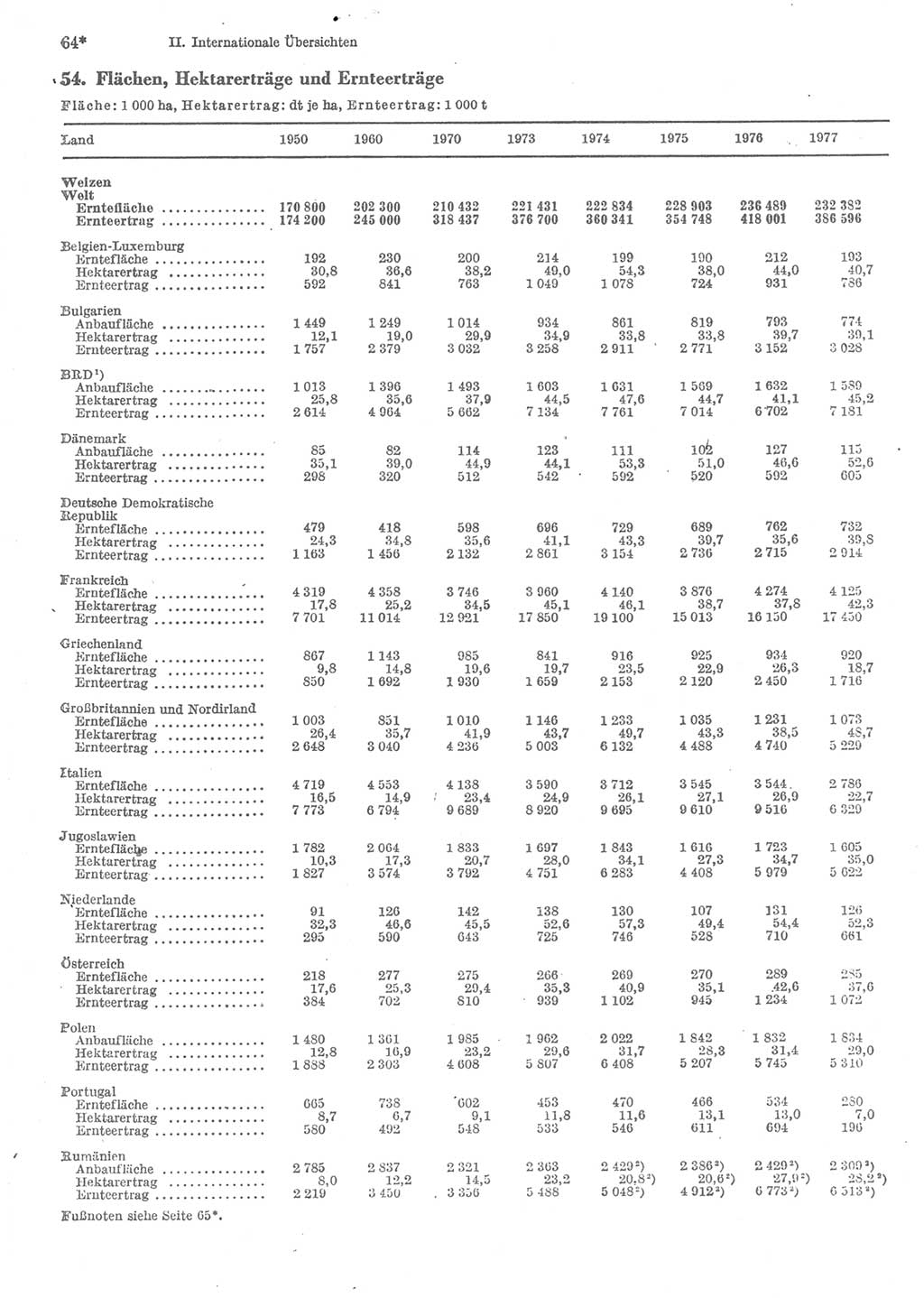 Statistisches Jahrbuch der Deutschen Demokratischen Republik (DDR) 1979, Seite 64 (Stat. Jb. DDR 1979, S. 64)