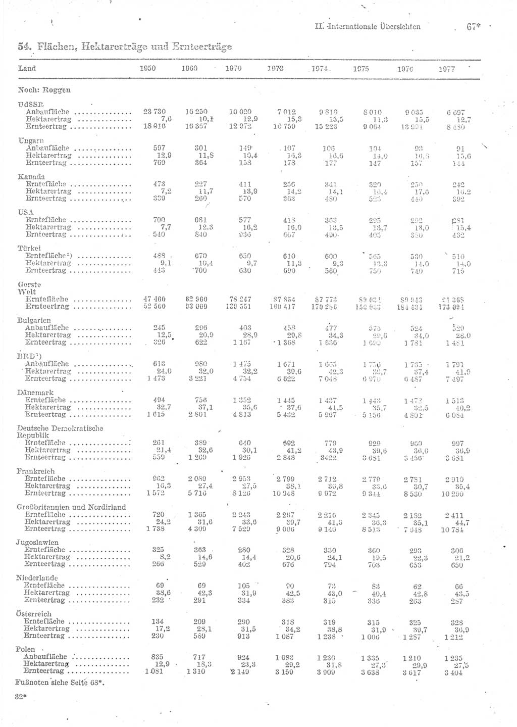 Statistisches Jahrbuch der Deutschen Demokratischen Republik (DDR) 1979, Seite 67 (Stat. Jb. DDR 1979, S. 67)