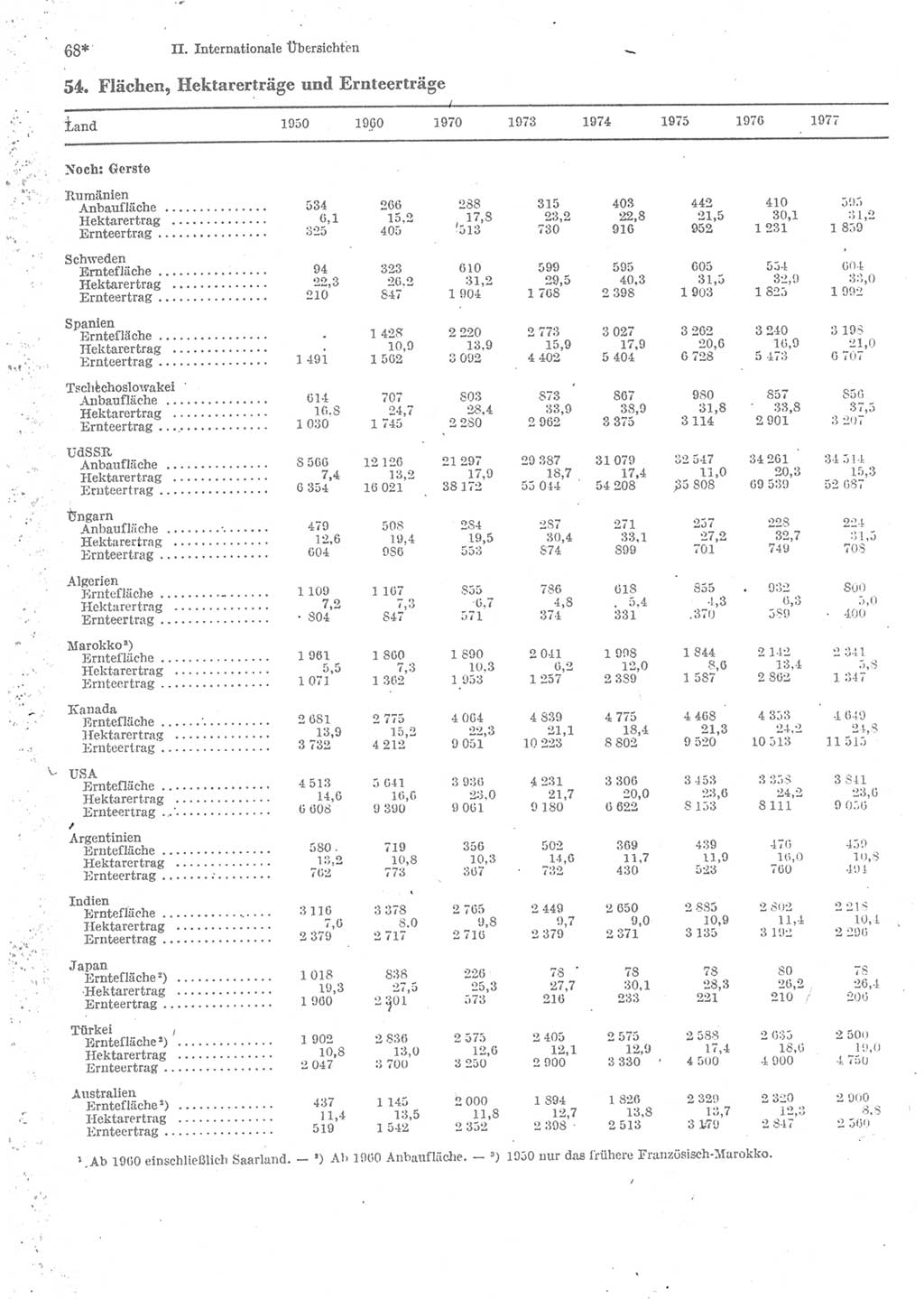 Statistisches Jahrbuch der Deutschen Demokratischen Republik (DDR) 1979, Seite 68 (Stat. Jb. DDR 1979, S. 68)