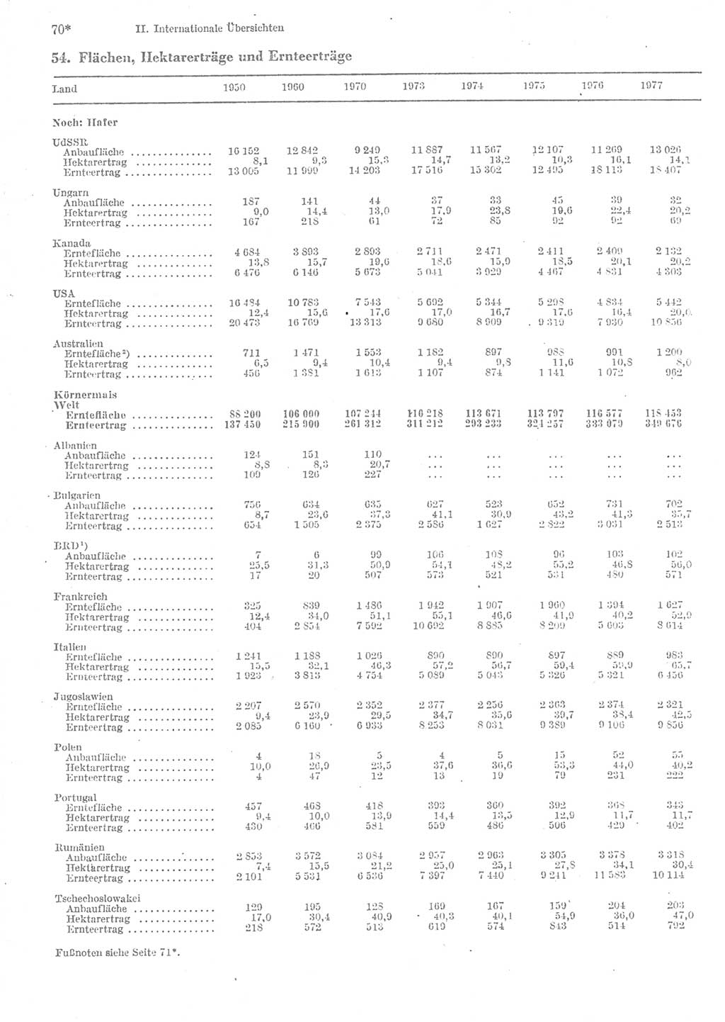 Statistisches Jahrbuch der Deutschen Demokratischen Republik (DDR) 1979, Seite 70 (Stat. Jb. DDR 1979, S. 70)