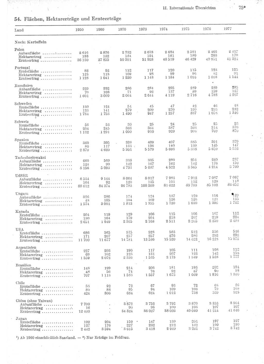 Statistisches Jahrbuch der Deutschen Demokratischen Republik (DDR) 1979, Seite 75 (Stat. Jb. DDR 1979, S. 75)