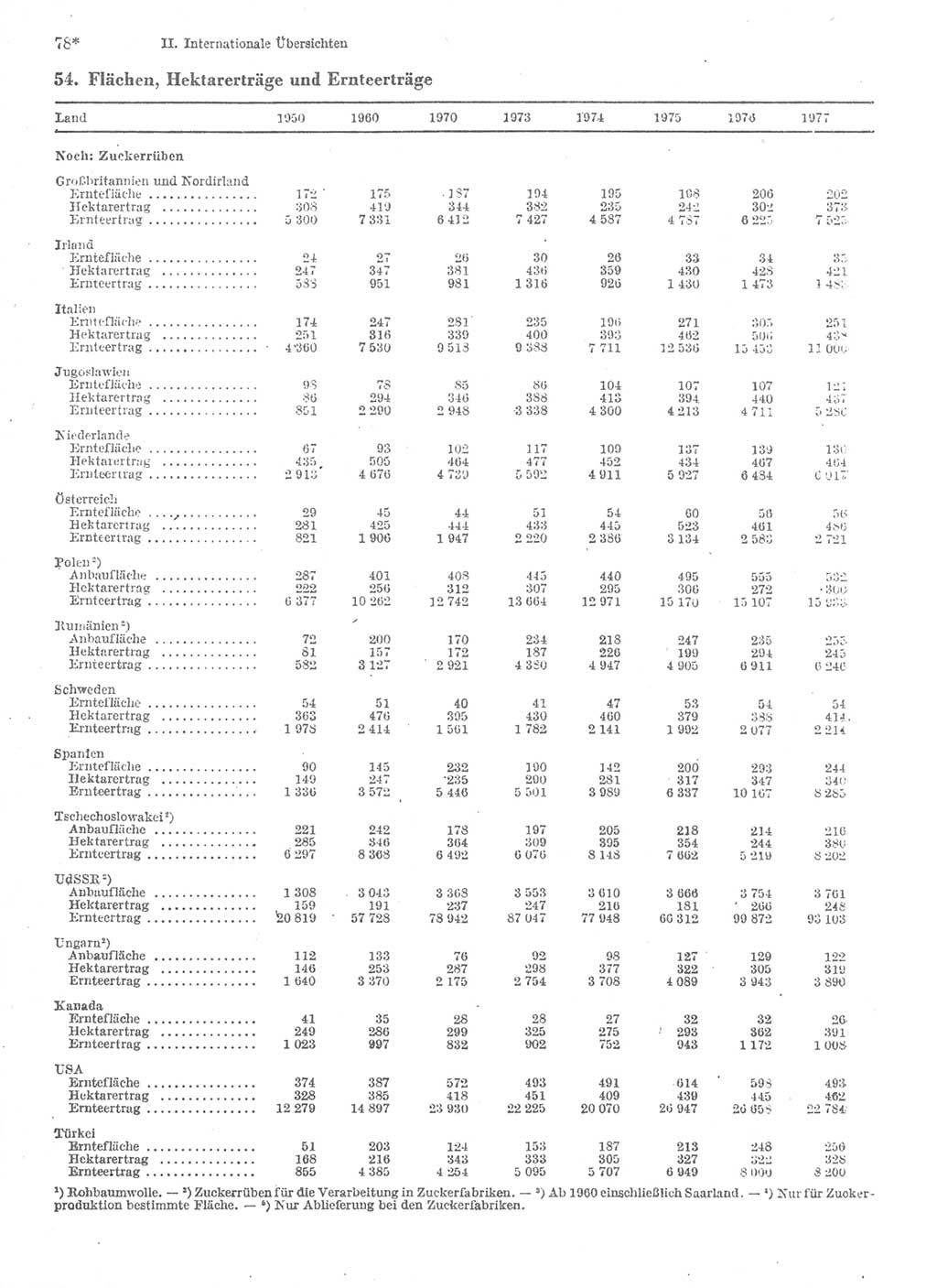 Statistisches Jahrbuch der Deutschen Demokratischen Republik (DDR) 1979, Seite 78 (Stat. Jb. DDR 1979, S. 78)