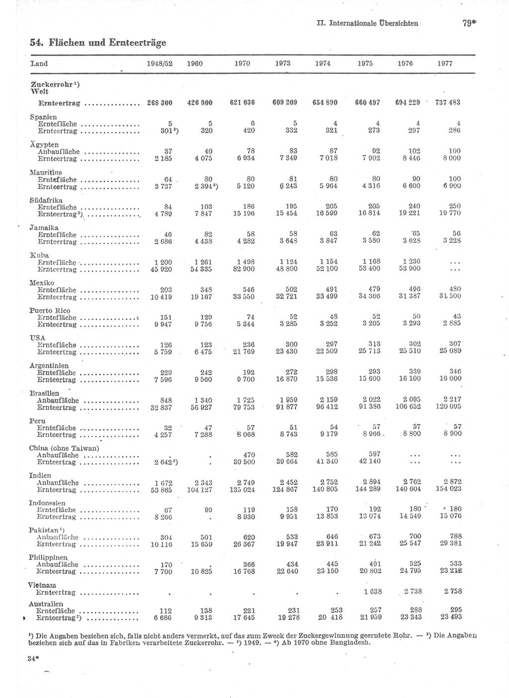 Statistisches Jahrbuch der Deutschen Demokratischen Republik (DDR) 1979, Seite 79 (Stat. Jb. DDR 1979, S. 79)