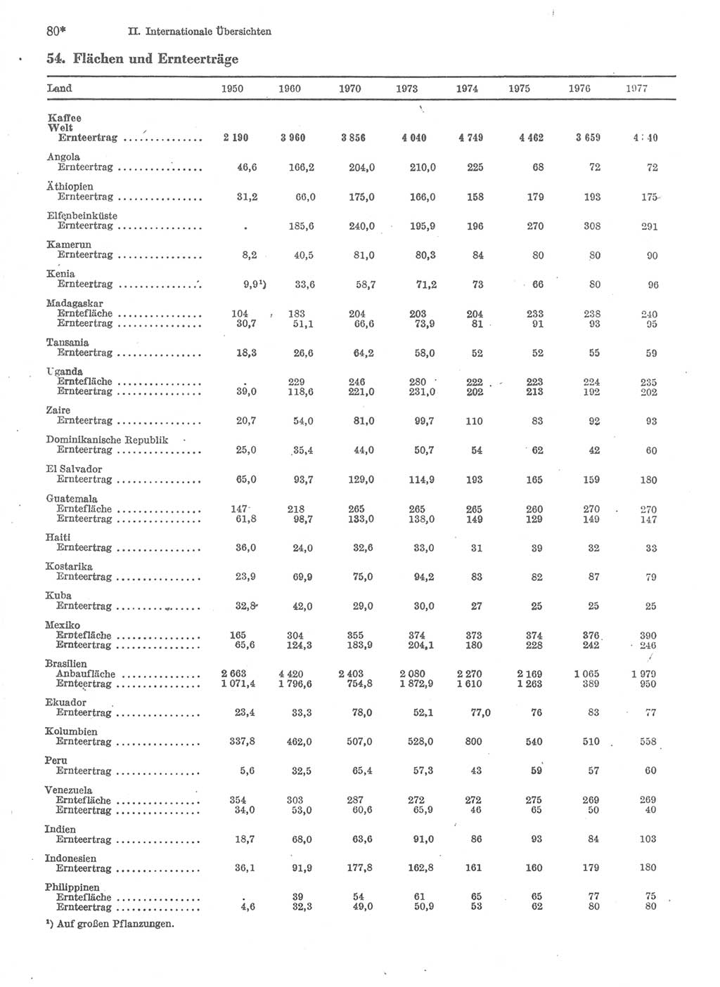 Statistisches Jahrbuch der Deutschen Demokratischen Republik (DDR) 1979, Seite 80 (Stat. Jb. DDR 1979, S. 80)