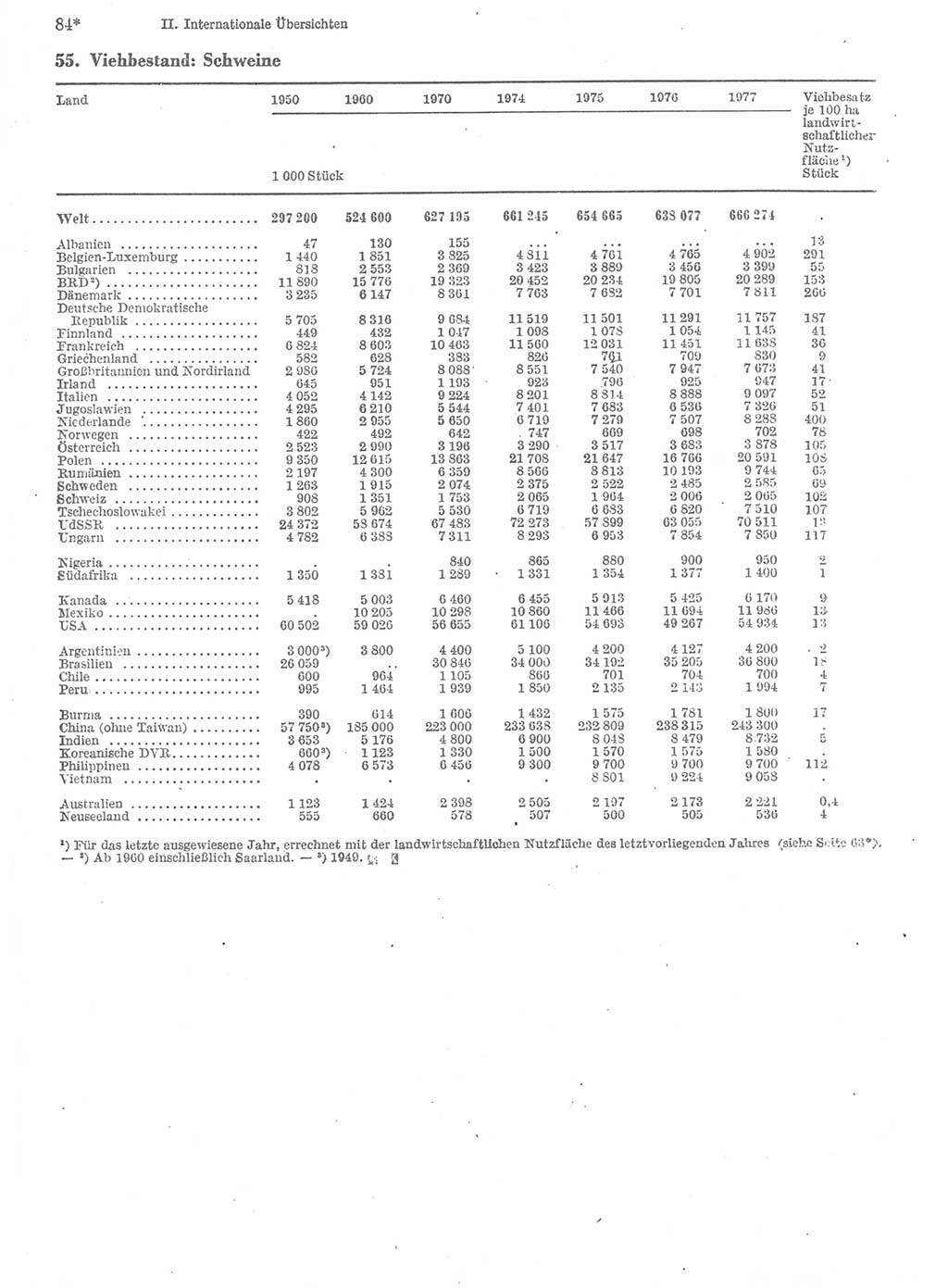 Statistisches Jahrbuch der Deutschen Demokratischen Republik (DDR) 1979, Seite 84 (Stat. Jb. DDR 1979, S. 84)