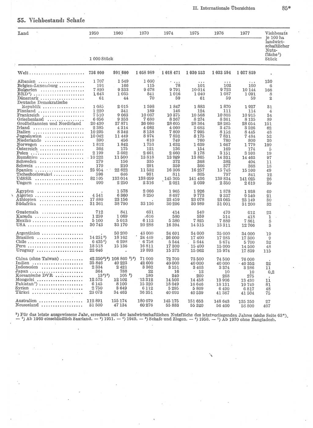 Statistisches Jahrbuch der Deutschen Demokratischen Republik (DDR) 1979, Seite 85 (Stat. Jb. DDR 1979, S. 85)