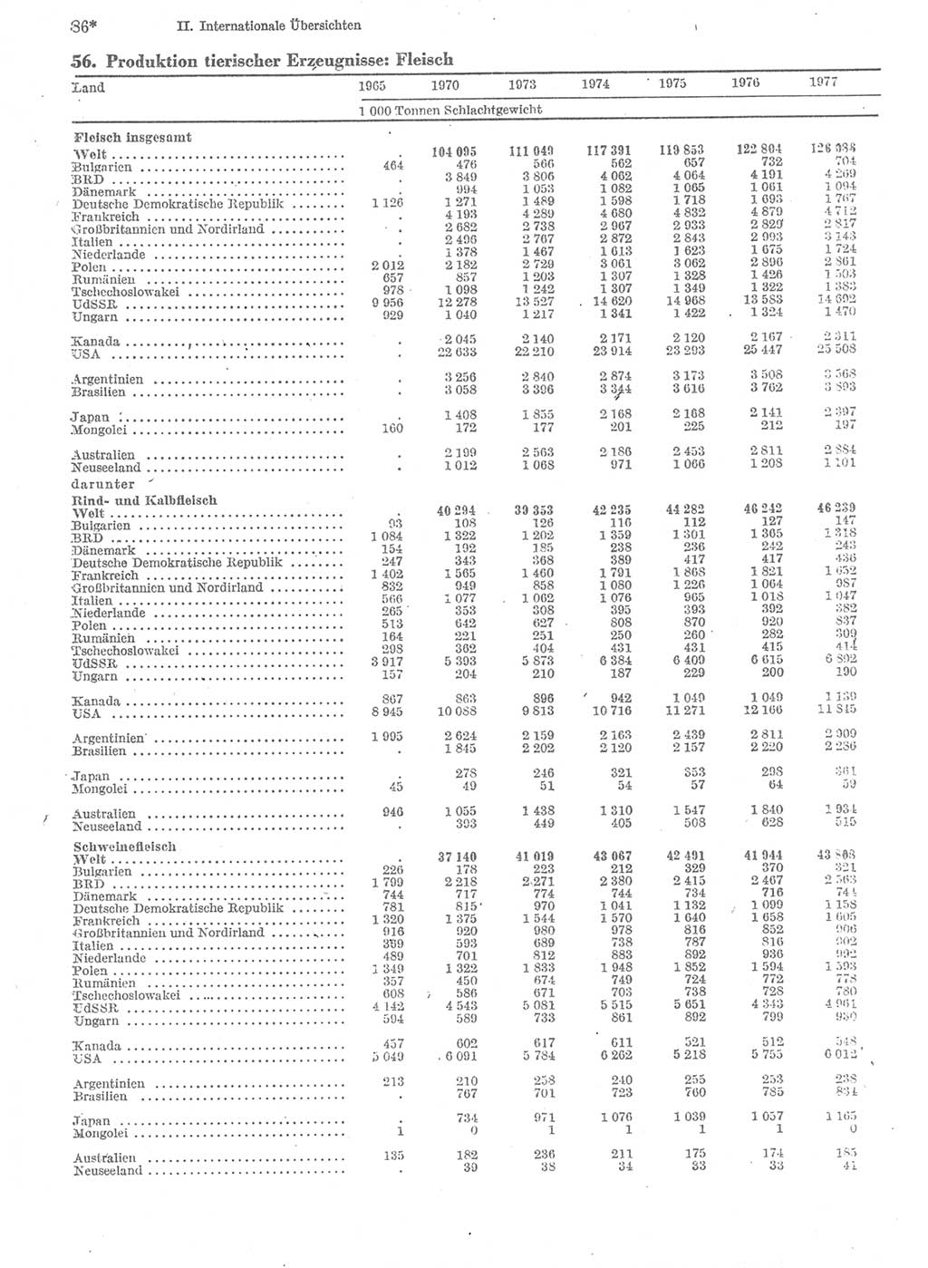 Statistisches Jahrbuch der Deutschen Demokratischen Republik (DDR) 1979, Seite 86 (Stat. Jb. DDR 1979, S. 86)