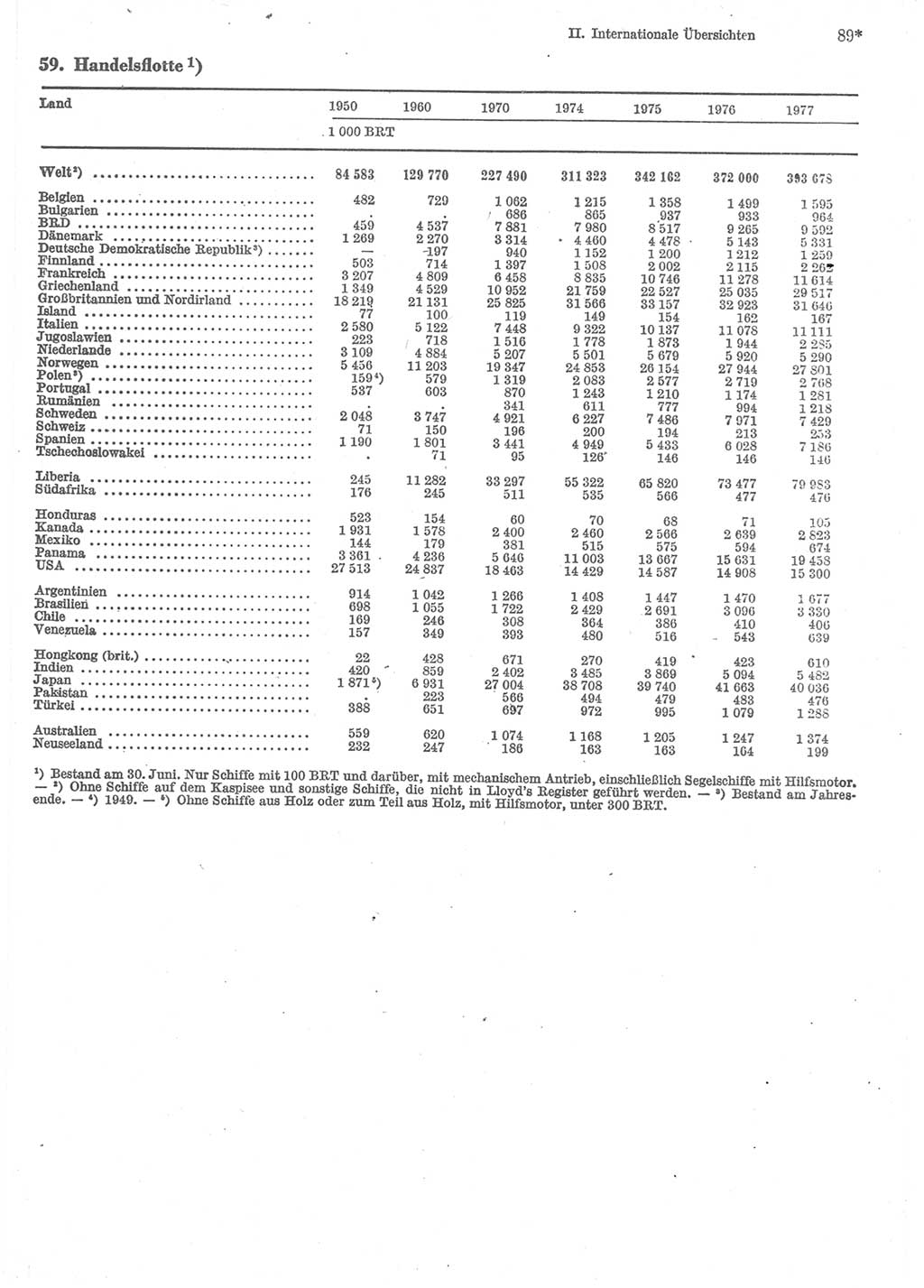 Statistisches Jahrbuch der Deutschen Demokratischen Republik (DDR) 1979, Seite 89 (Stat. Jb. DDR 1979, S. 89)
