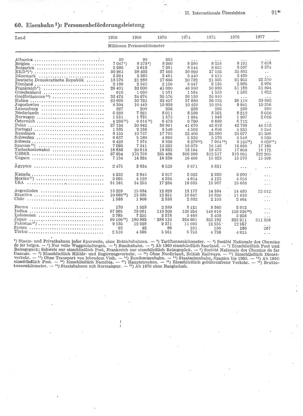 Statistisches Jahrbuch der Deutschen Demokratischen Republik (DDR) 1979, Seite 91 (Stat. Jb. DDR 1979, S. 91)
