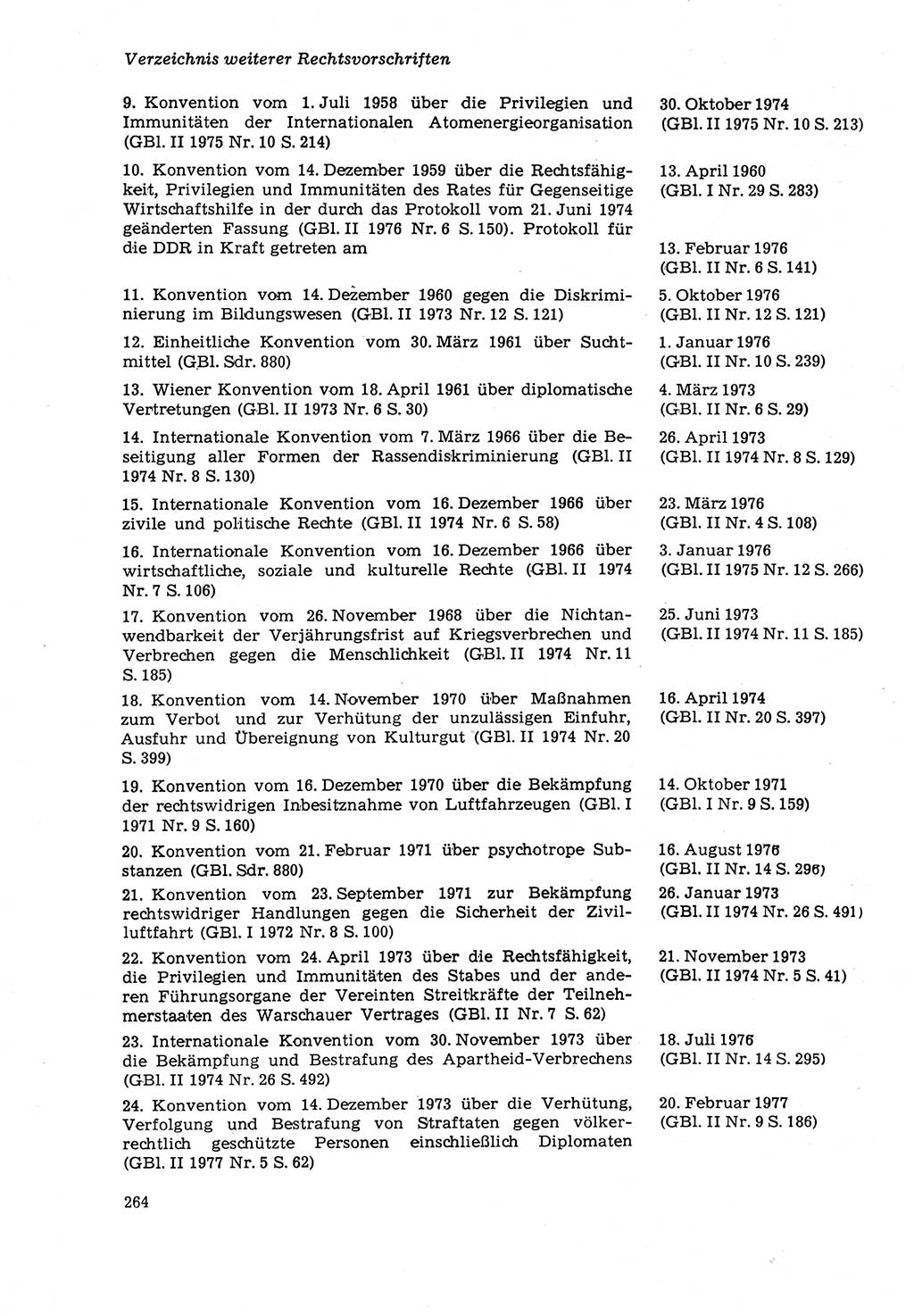 Strafprozeßordnung (StPO) der Deutschen Demokratischen Republik (DDR) sowie angrenzende Gesetze und Bestimmungen 1979, Seite 264 (StPO DDR Ges. Best. 1979, S. 264)