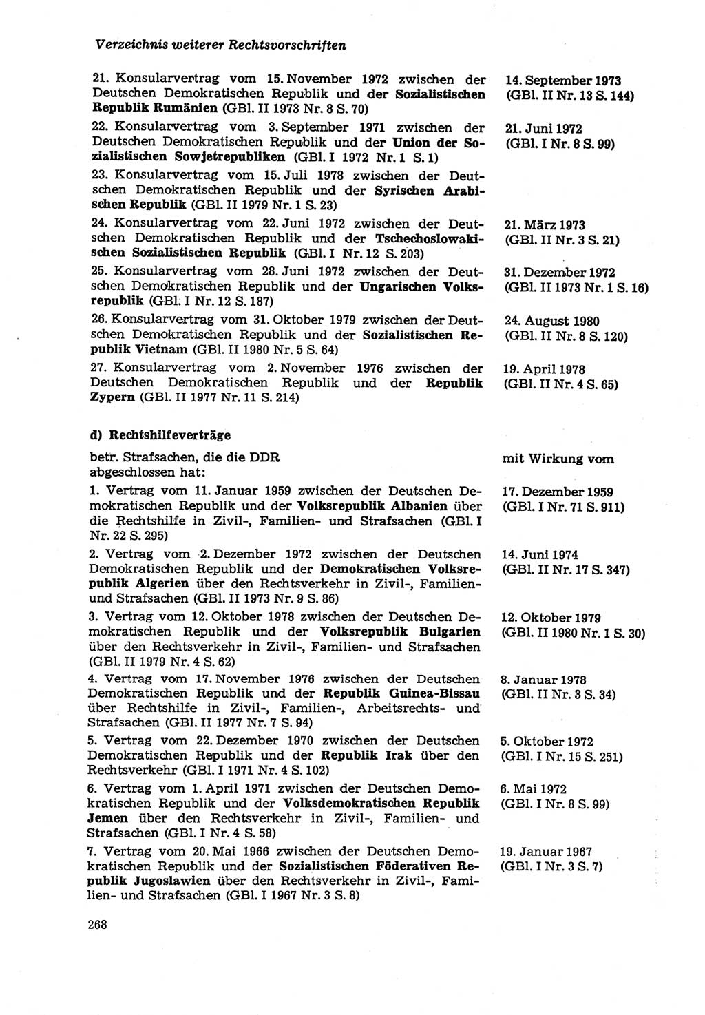 Strafprozeßordnung (StPO) der Deutschen Demokratischen Republik (DDR) sowie angrenzende Gesetze und Bestimmungen 1979, Seite 268 (StPO DDR Ges. Best. 1979, S. 268)