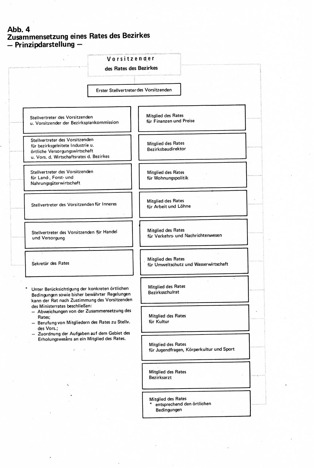 Verwaltungsrecht [Deutsche Demokratische Republik (DDR)], Lehrbuch 1979, Seite 133 (Verw.-R. DDR Lb. 1979, S. 133)