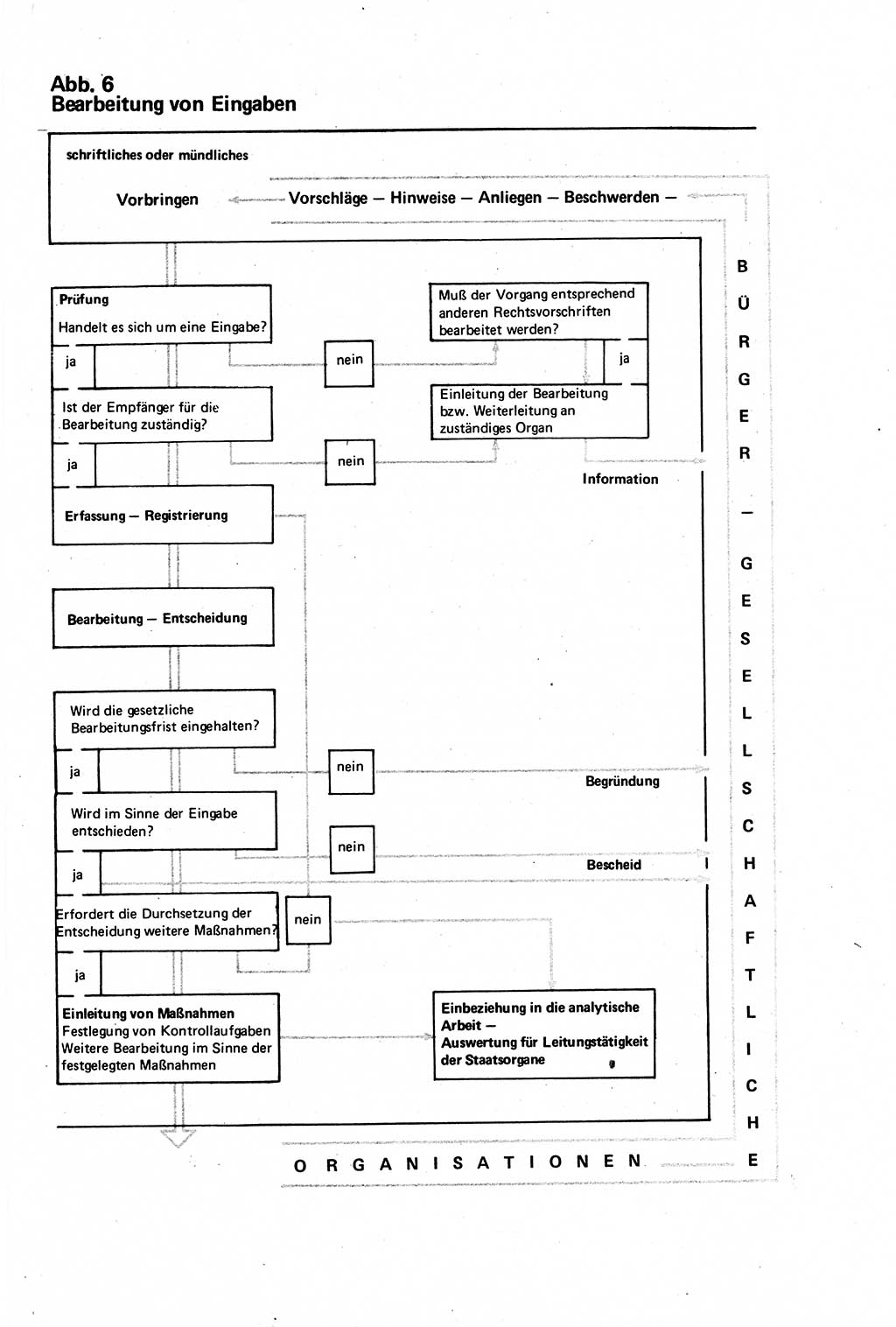 Verwaltungsrecht [Deutsche Demokratische Republik (DDR)], Lehrbuch 1979, Seite 205 (Verw.-R. DDR Lb. 1979, S. 205)