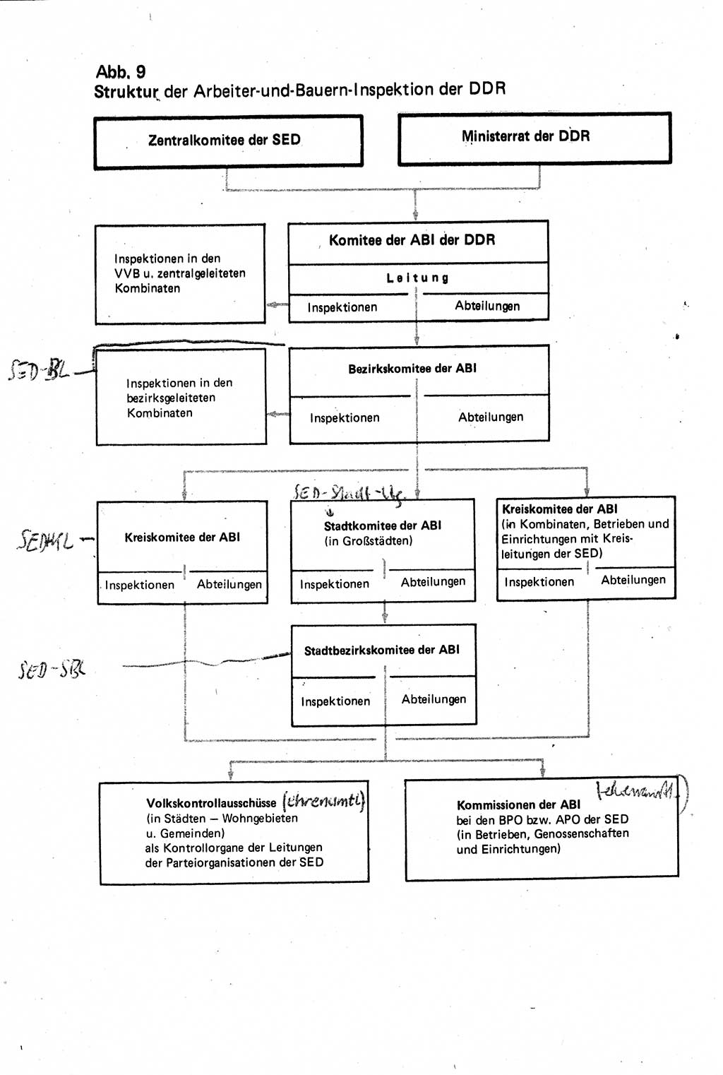 Verwaltungsrecht [Deutsche Demokratische Republik (DDR)], Lehrbuch 1979, Seite 318 (Verw.-R. DDR Lb. 1979, S. 318)