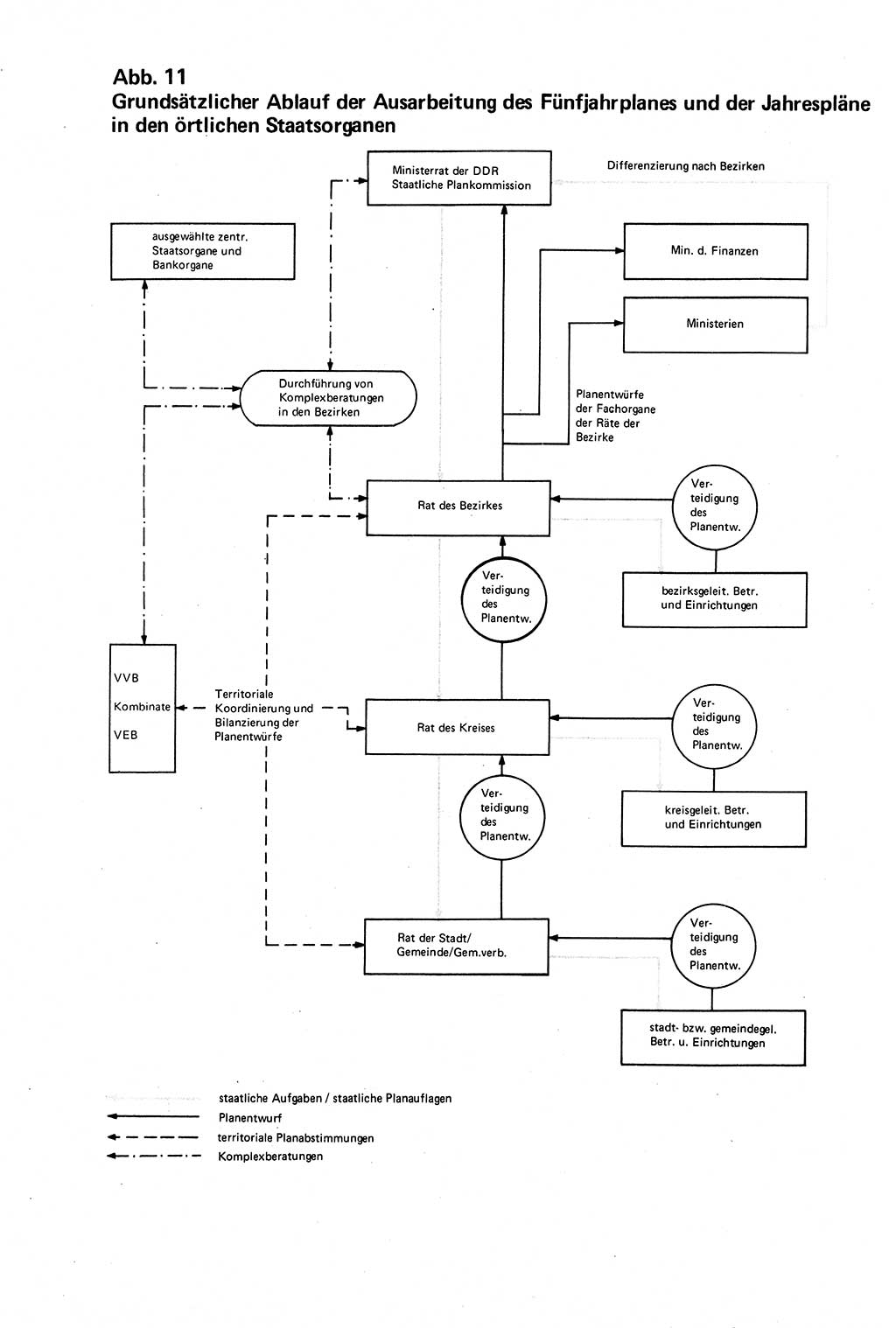 Verwaltungsrecht [Deutsche Demokratische Republik (DDR)], Lehrbuch 1979, Seite 368 (Verw.-R. DDR Lb. 1979, S. 368)