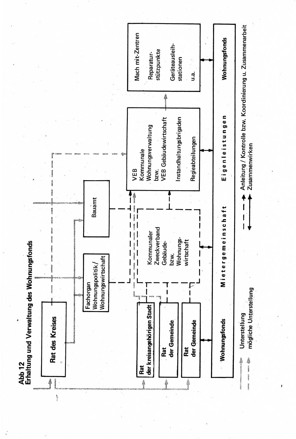 Verwaltungsrecht [Deutsche Demokratische Republik (DDR)], Lehrbuch 1979, Seite 413 (Verw.-R. DDR Lb. 1979, S. 413)
