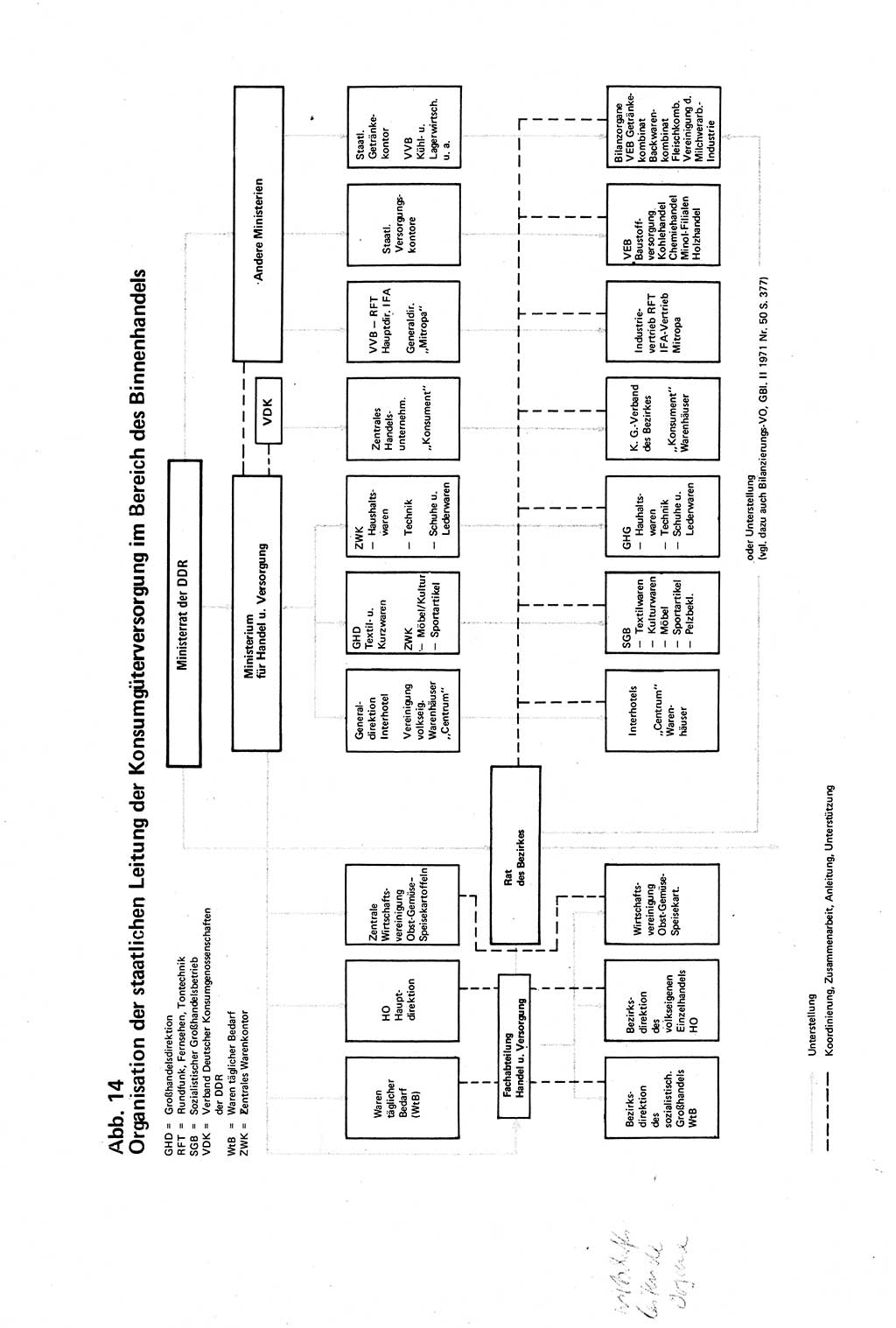 Verwaltungsrecht [Deutsche Demokratische Republik (DDR)], Lehrbuch 1979, Seite 440 (Verw.-R. DDR Lb. 1979, S. 440)