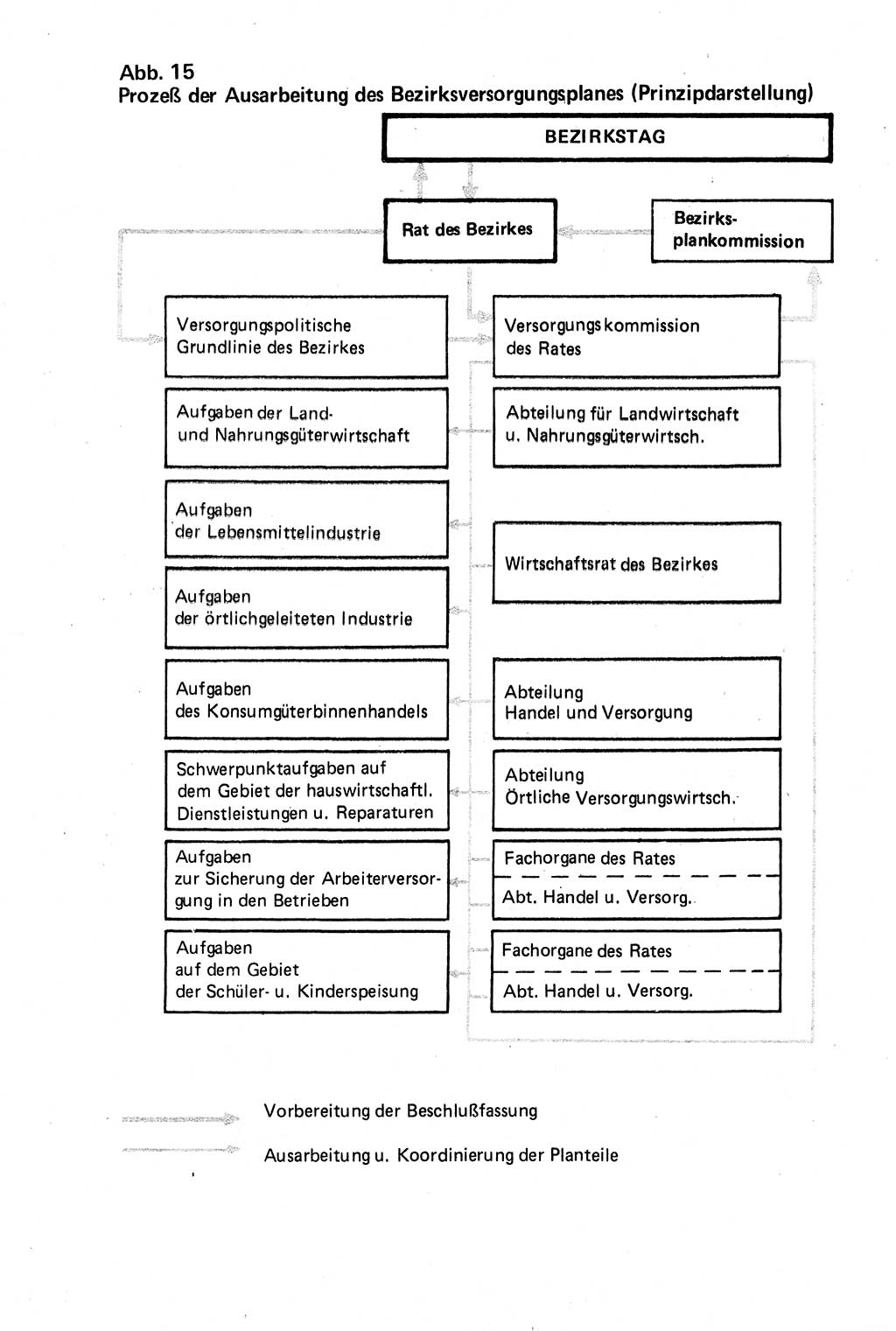 Verwaltungsrecht [Deutsche Demokratische Republik (DDR)], Lehrbuch 1979, Seite 442 (Verw.-R. DDR Lb. 1979, S. 442)