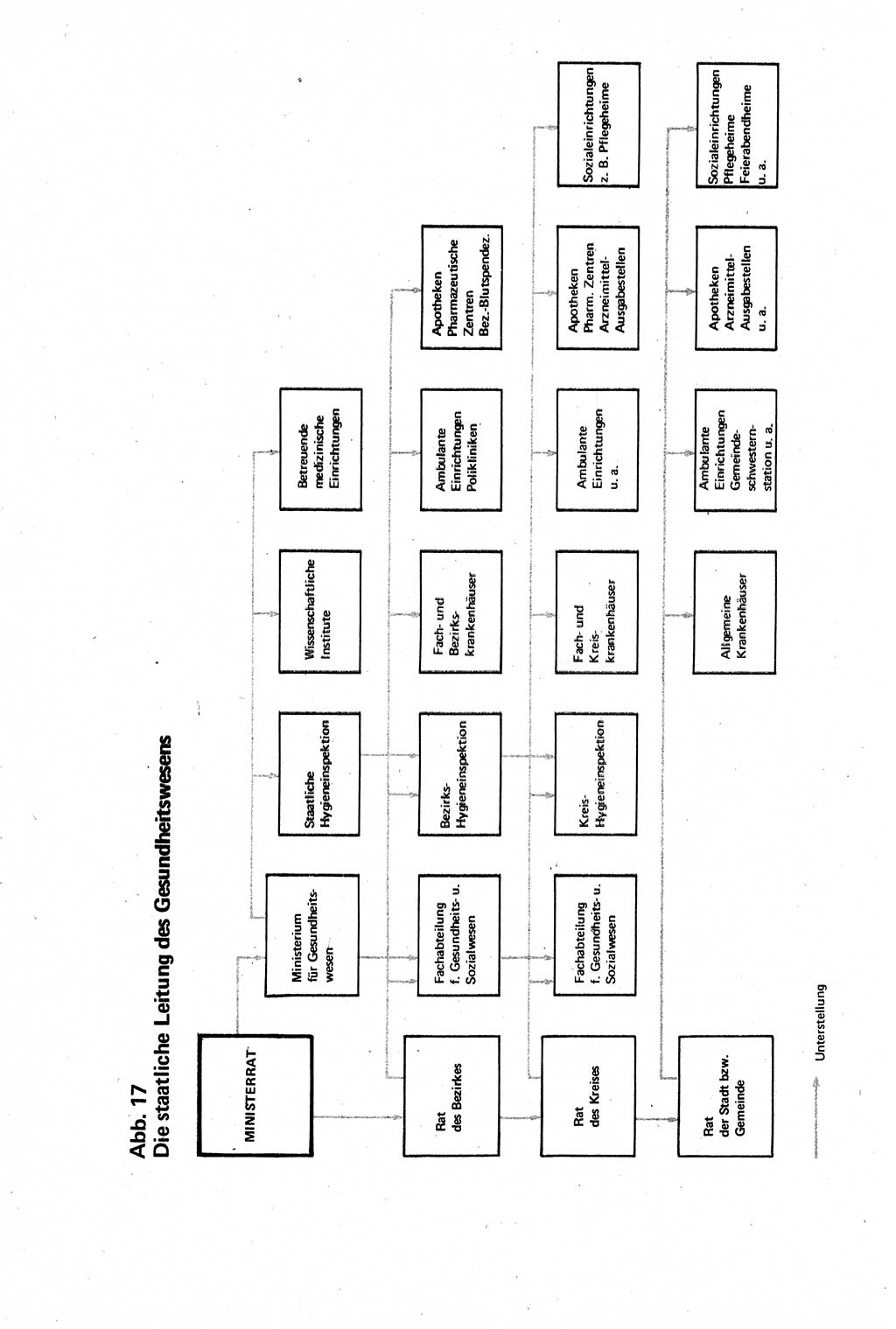 Verwaltungsrecht [Deutsche Demokratische Republik (DDR)], Lehrbuch 1979, Seite 474 (Verw.-R. DDR Lb. 1979, S. 474)
