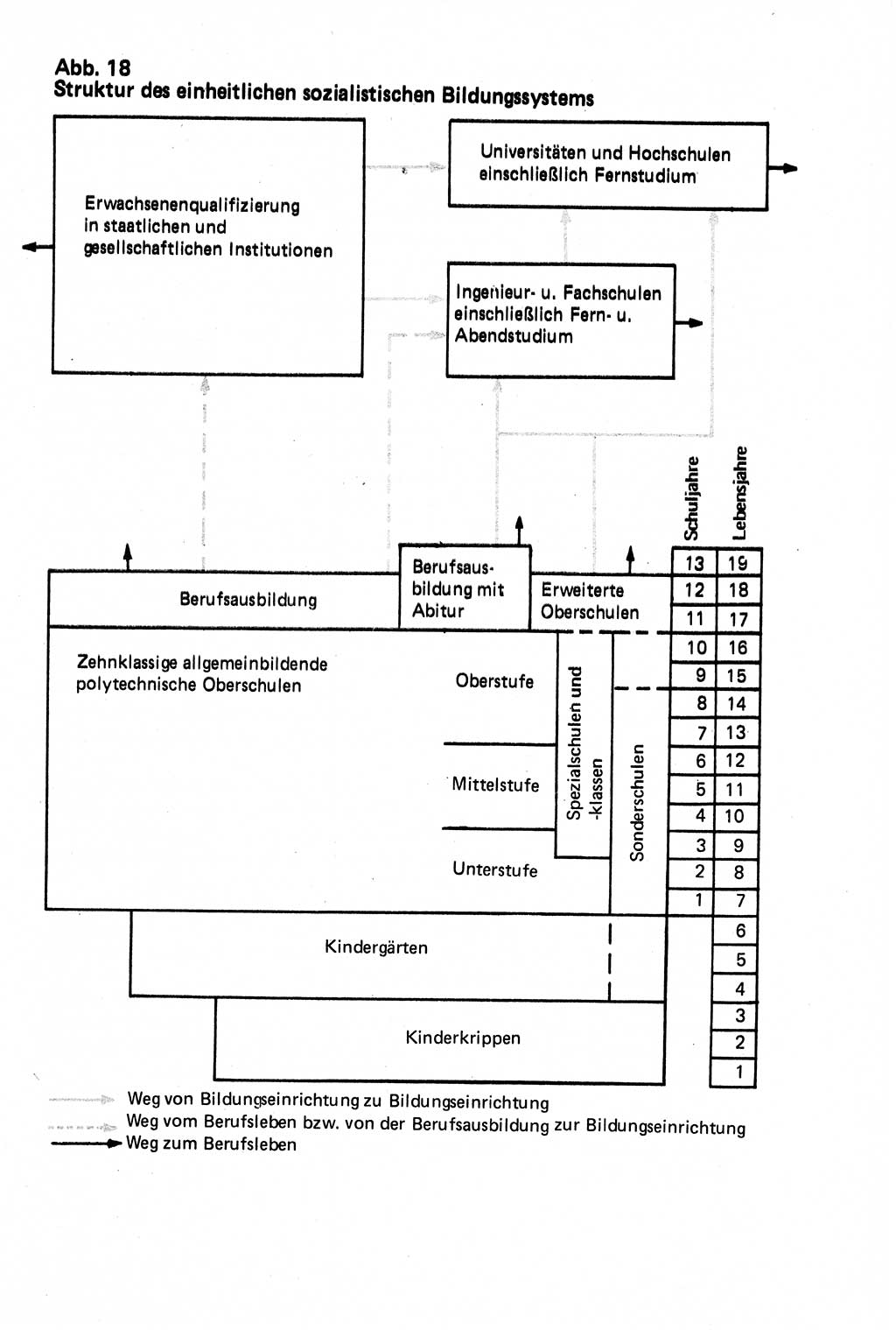 Verwaltungsrecht [Deutsche Demokratische Republik (DDR)], Lehrbuch 1979, Seite 503 (Verw.-R. DDR Lb. 1979, S. 503)