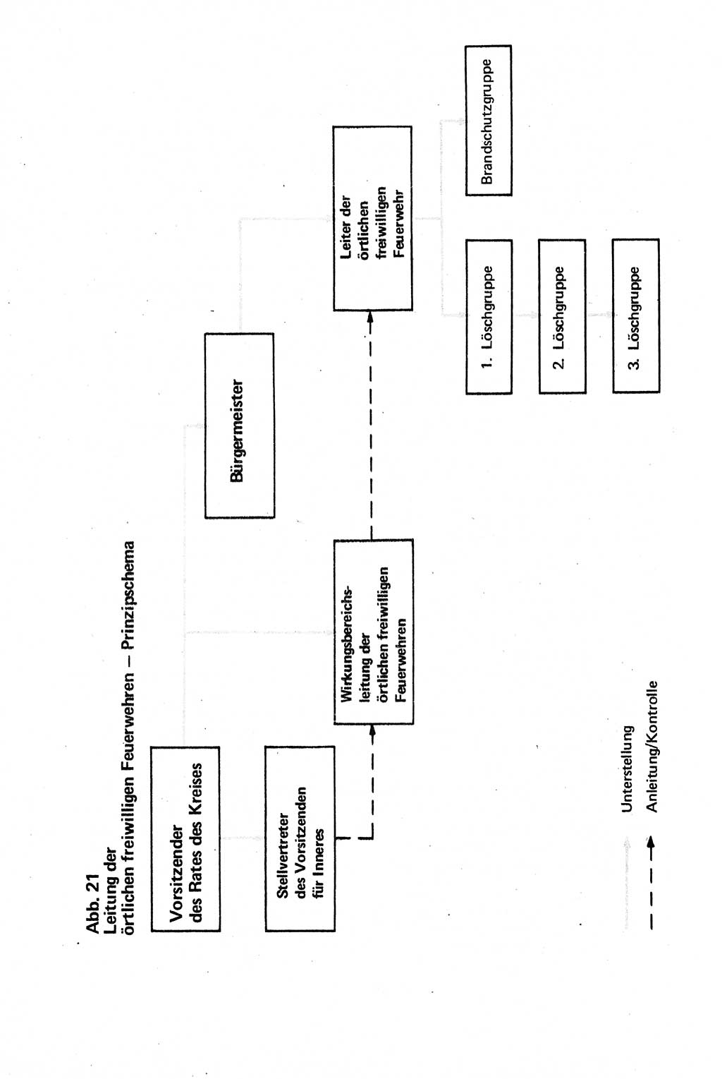 Verwaltungsrecht [Deutsche Demokratische Republik (DDR)], Lehrbuch 1979, Seite 614 (Verw.-R. DDR Lb. 1979, S. 614)