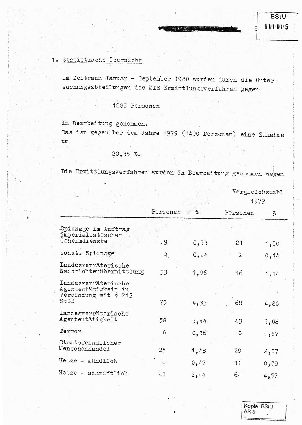 Jahresbericht der Hauptabteilung (HA) Ⅸ 1980, Analyse über die Entwicklung und die Wirksamkeit der politisch-operativen Arbeit der Linie Ⅸ in der Zeit vom 1. Januar 1980 bis 30. September 1980, Ministerium für Staatssicherheit (MfS) der Deutschen Demokratischen Republik (DDR), Hauptabteilung Ⅸ, Geheime Verschlußsache (GVS) 014-660/80, Berlin 1980, Seite 5 (Anal. MfS DDR HA Ⅸ GVS 014-660/80 1980, S. 5)