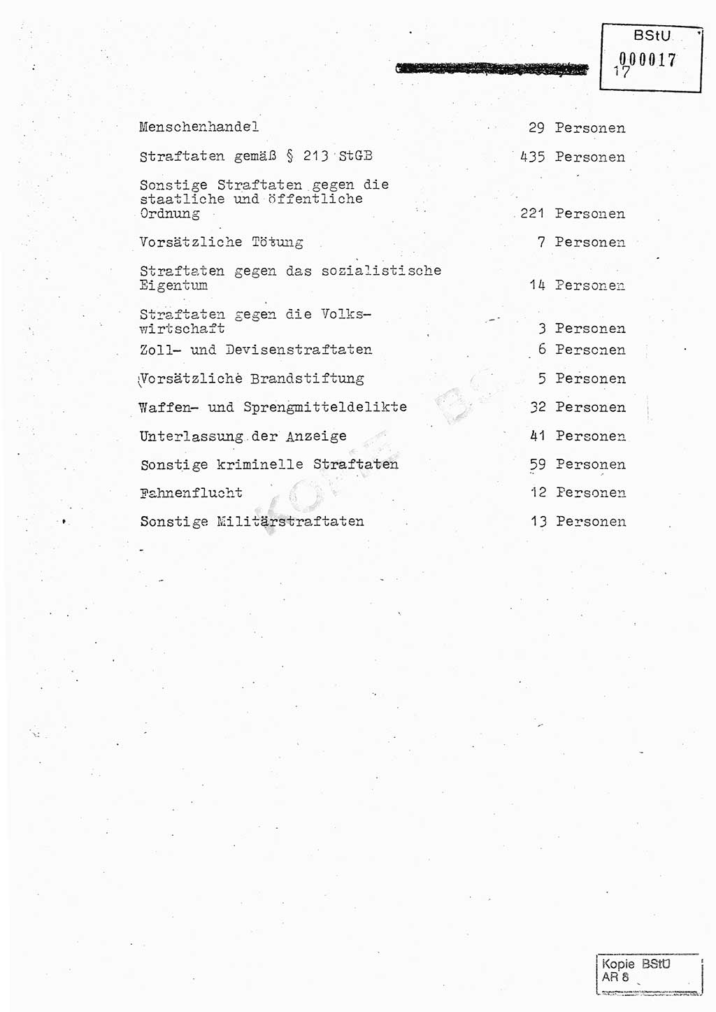 Jahresbericht der Hauptabteilung (HA) Ⅸ 1980, Analyse über die Entwicklung und die Wirksamkeit der politisch-operativen Arbeit der Linie Ⅸ in der Zeit vom 1. Januar 1980 bis 30. September 1980, Ministerium für Staatssicherheit (MfS) der Deutschen Demokratischen Republik (DDR), Hauptabteilung Ⅸ, Geheime Verschlußsache (GVS) 014-660/80, Berlin 1980, Seite 17 (Anal. MfS DDR HA Ⅸ GVS 014-660/80 1980, S. 17)