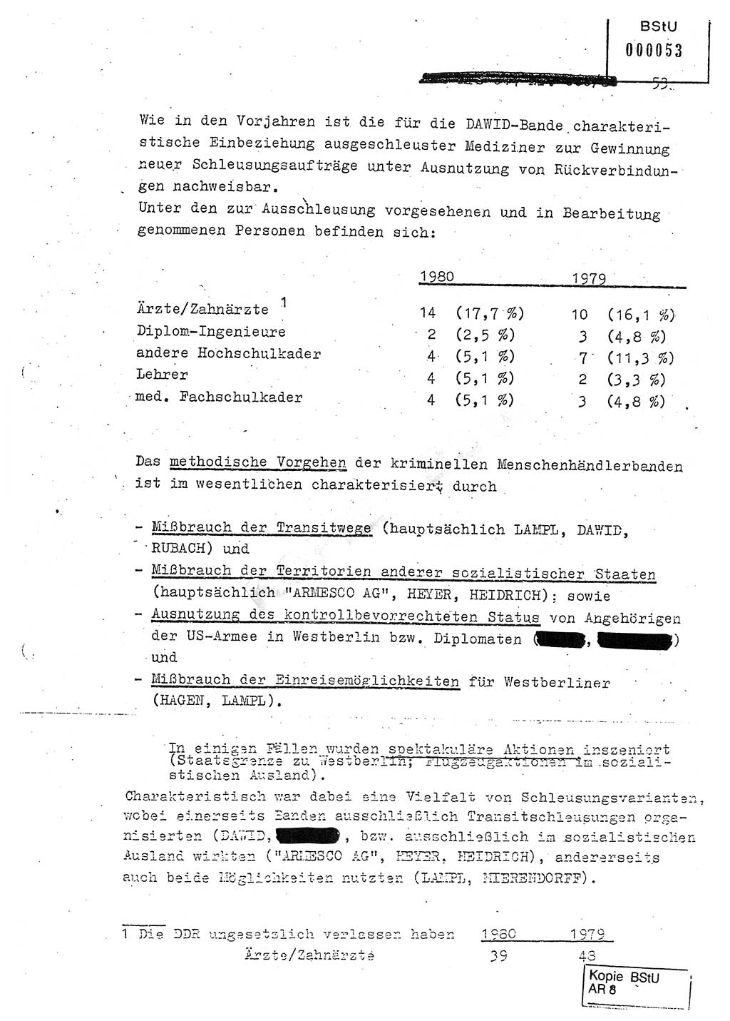 Jahresbericht der Hauptabteilung (HA) Ⅸ 1980, Analyse über die Entwicklung und die Wirksamkeit der politisch-operativen Arbeit der Linie Ⅸ in der Zeit vom 1. Januar 1980 bis 30. September 1980, Ministerium für Staatssicherheit (MfS) der Deutschen Demokratischen Republik (DDR), Hauptabteilung Ⅸ, Geheime Verschlußsache (GVS) 014-660/80, Berlin 1980, Seite 53 (Anal. MfS DDR HA Ⅸ GVS 014-660/80 1980, S. 53)